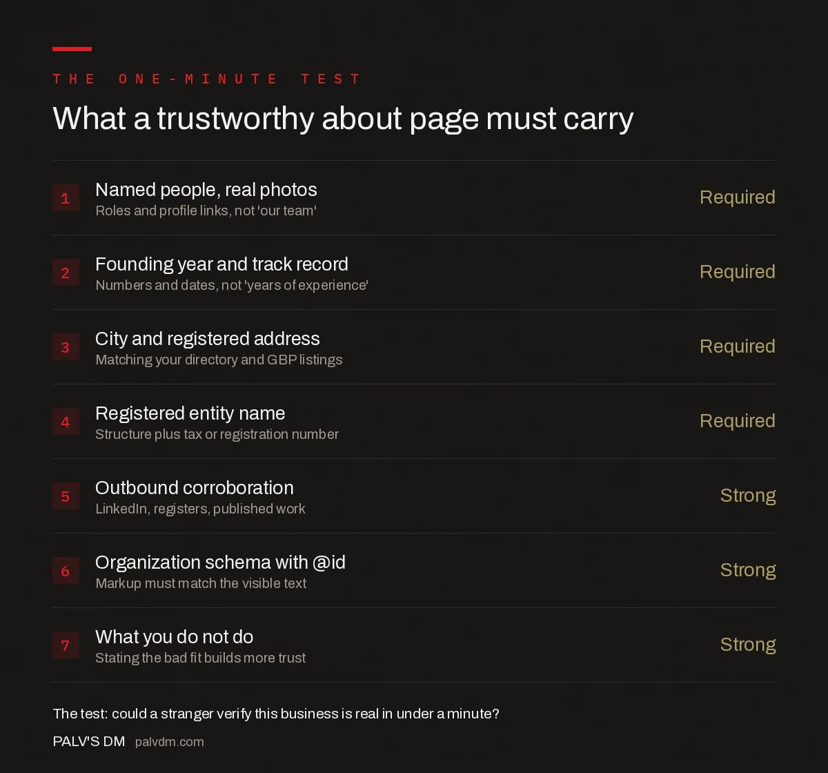 Checklist of what a trustworthy about page must contain