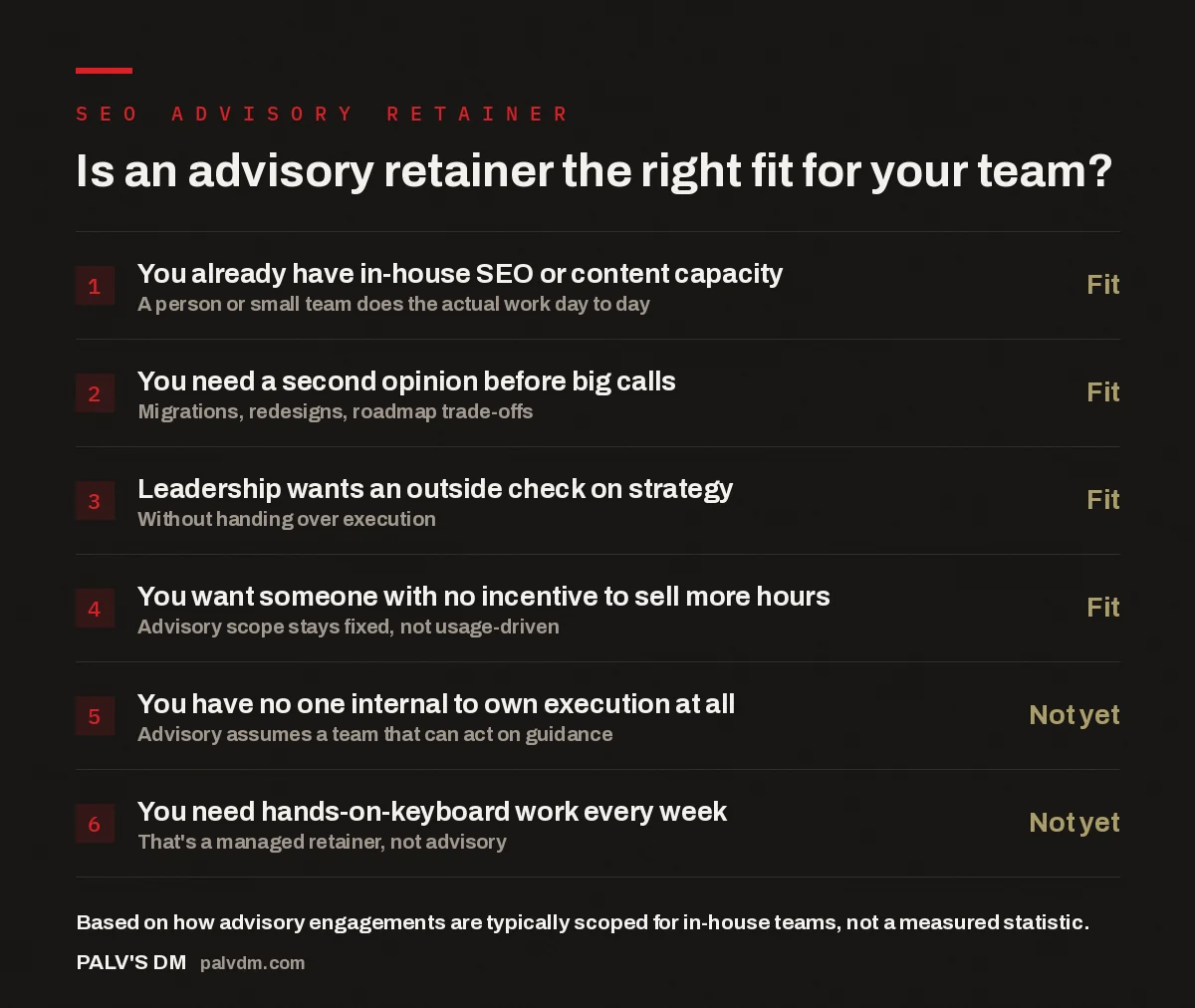 Checklist showing whether an SEO advisory retainer fits your in-house team