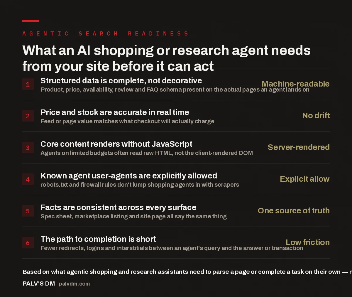 Checklist of what an AI shopping or research agent needs from a website before it can act