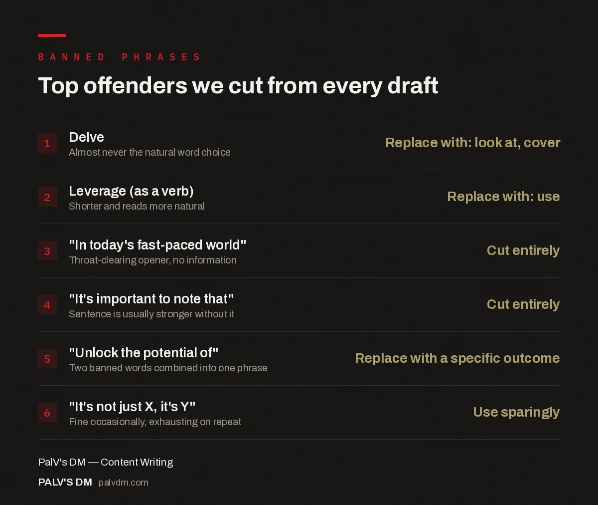 Checklist infographic of top banned AI phrases cut from every draft with suggested replacements