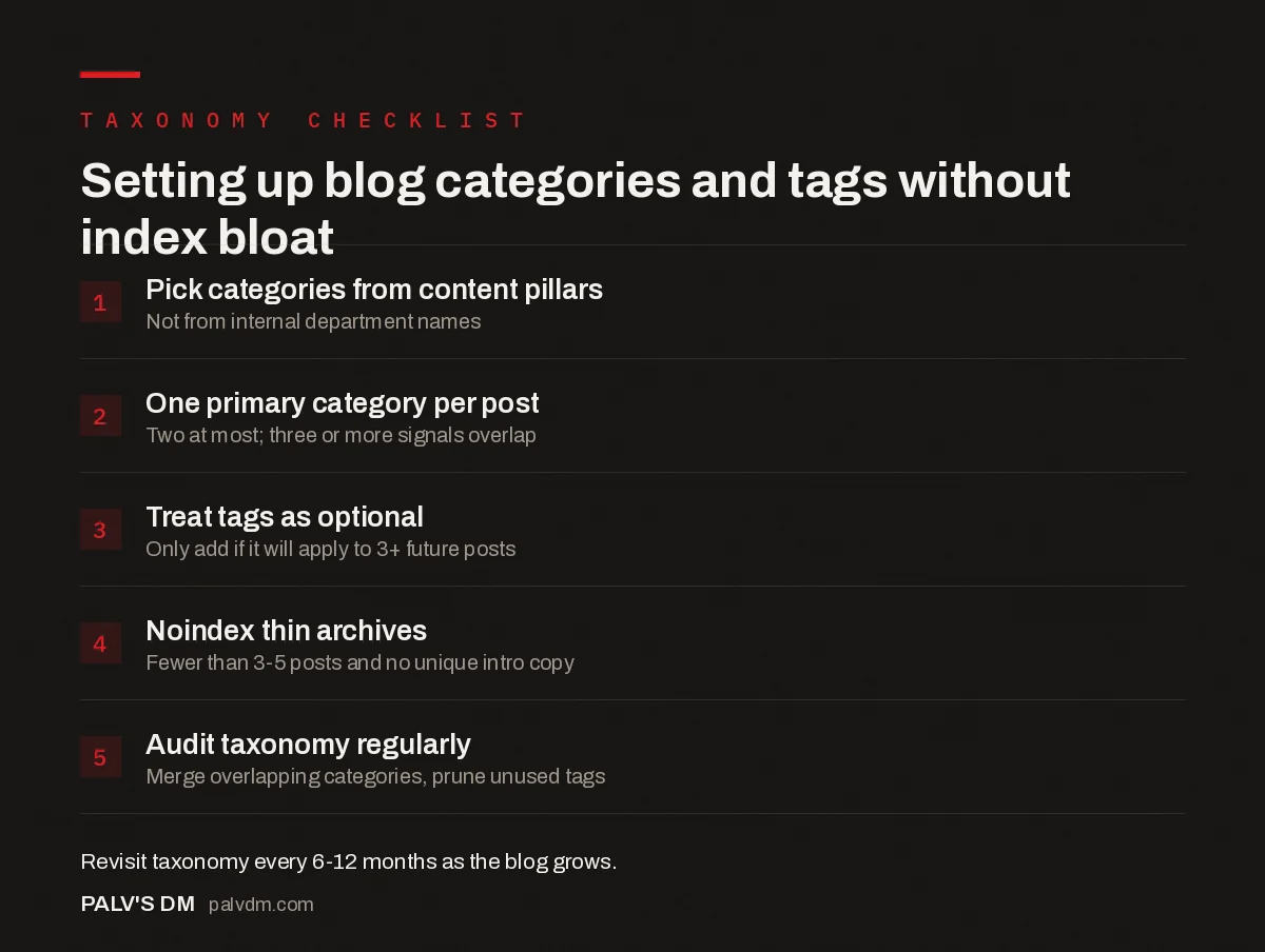 Checklist for setting up blog categories and tags without index bloat: pick categories from pillars, one primary category per post, treat tags as optional, noindex thin archives, audit regularly
