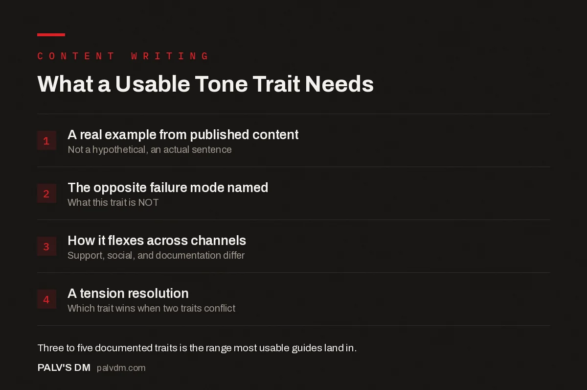 Checklist infographic showing four things a usable tone trait needs: real example, opposite failure mode, channel flex, tension resolution