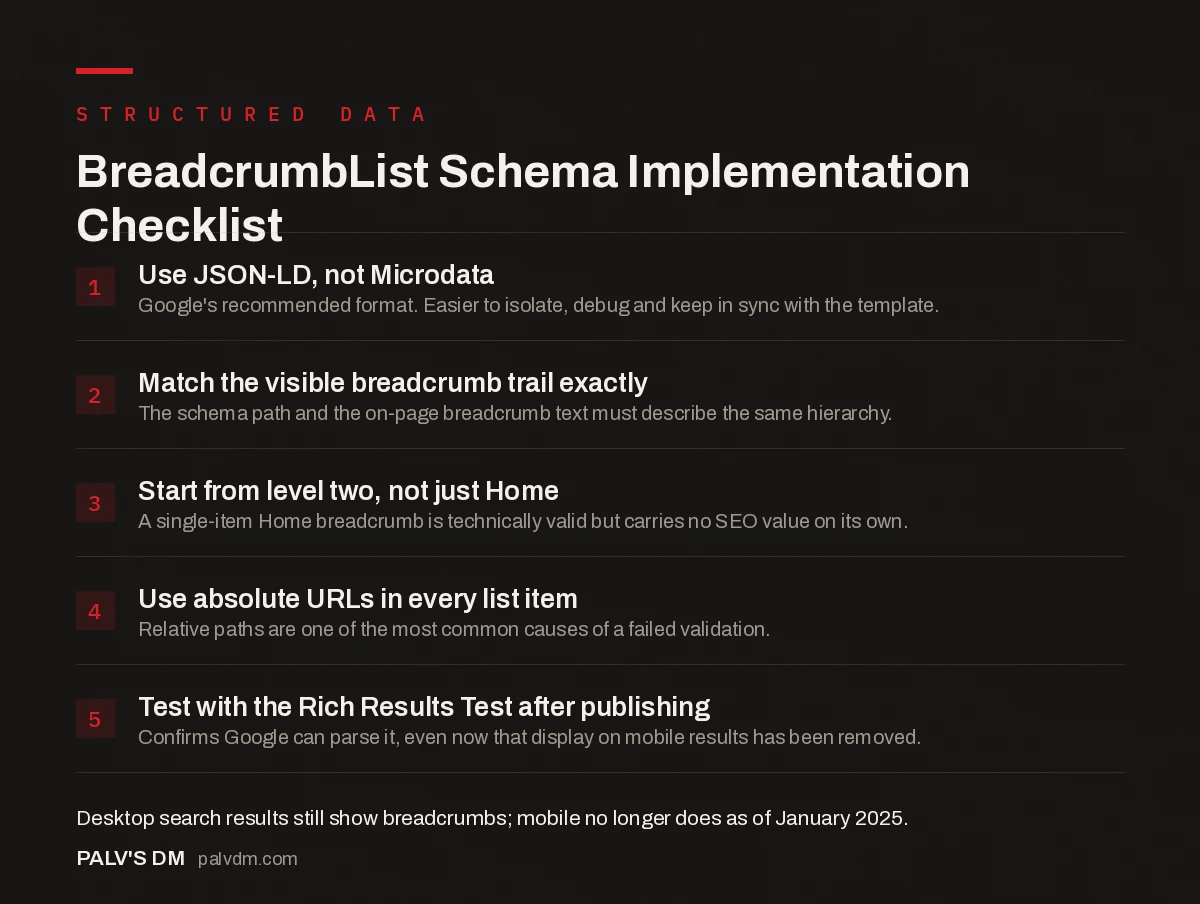 Checklist infographic: BreadcrumbList schema implementation steps