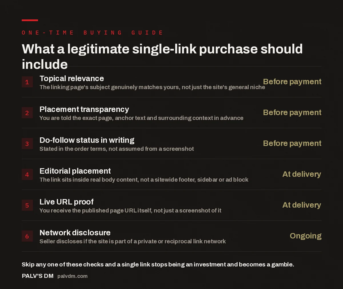 Checklist of six things to verify before and after buying a single do-follow link
