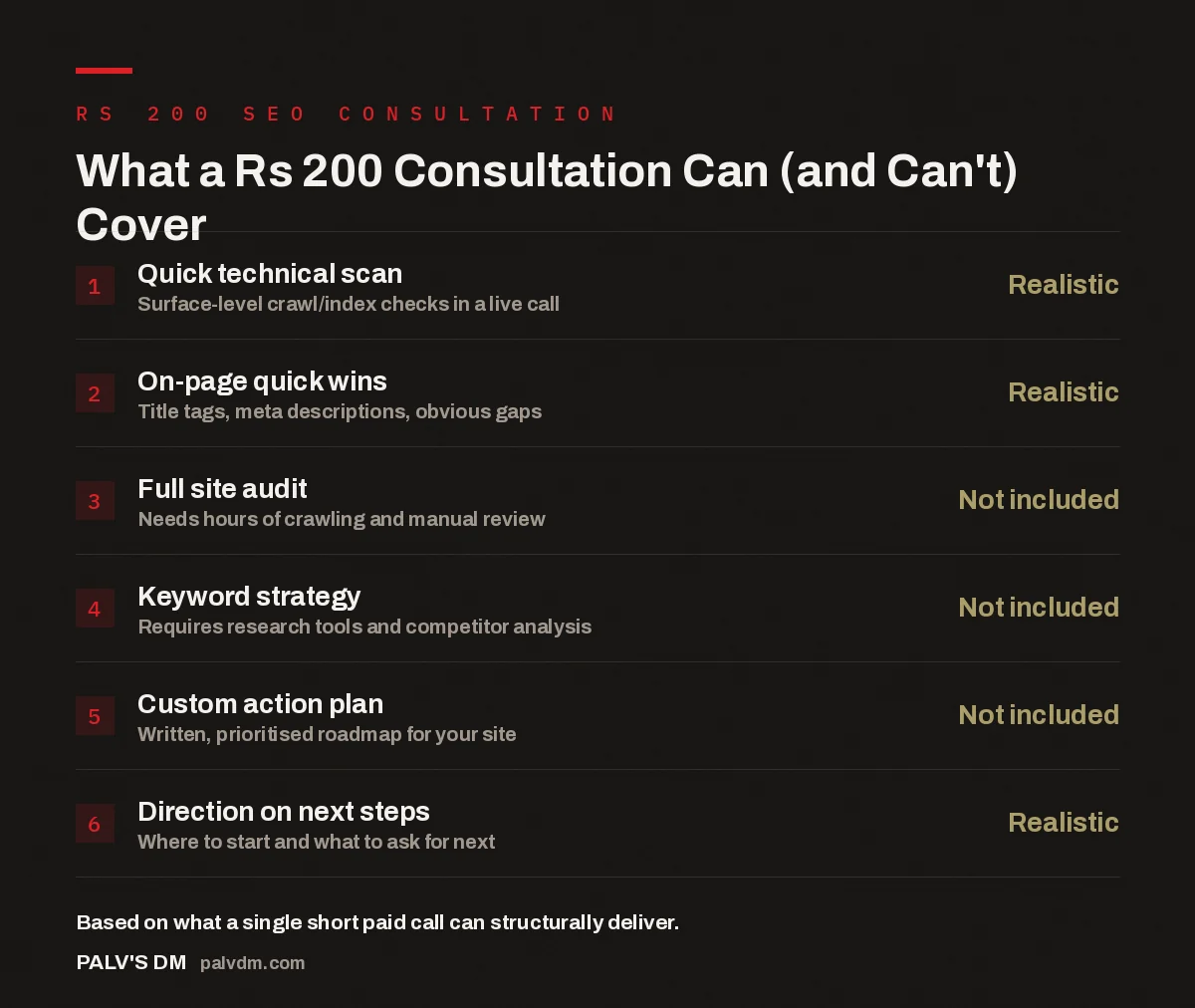 Checklist comparing what is realistic versus not included in a low-cost SEO consultation call