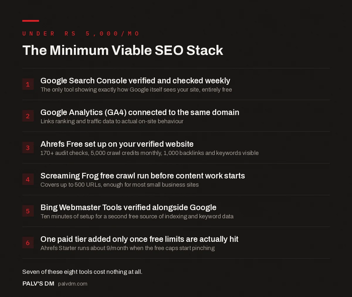 Checklist infographic: the minimum viable SEO tool stack under Rs 5,000