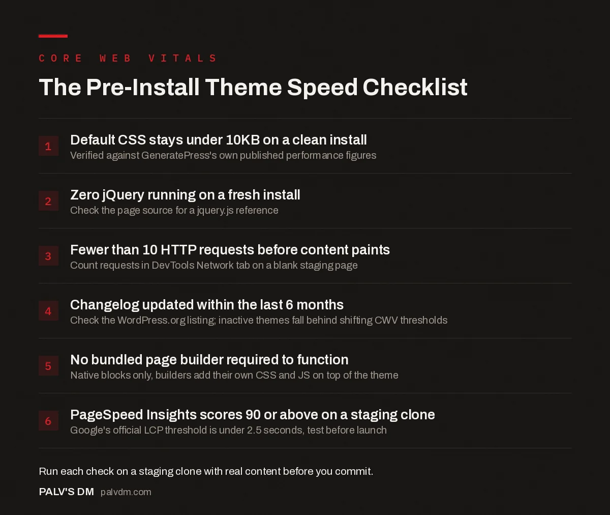 Checklist infographic: signs your WordPress theme is hurting Core Web Vitals