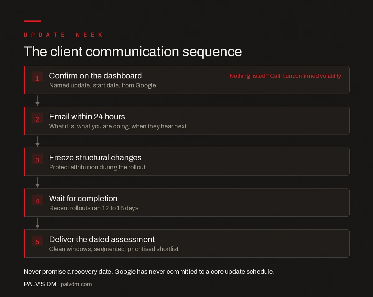 What to tell a client in the first week of a Google algorithm update