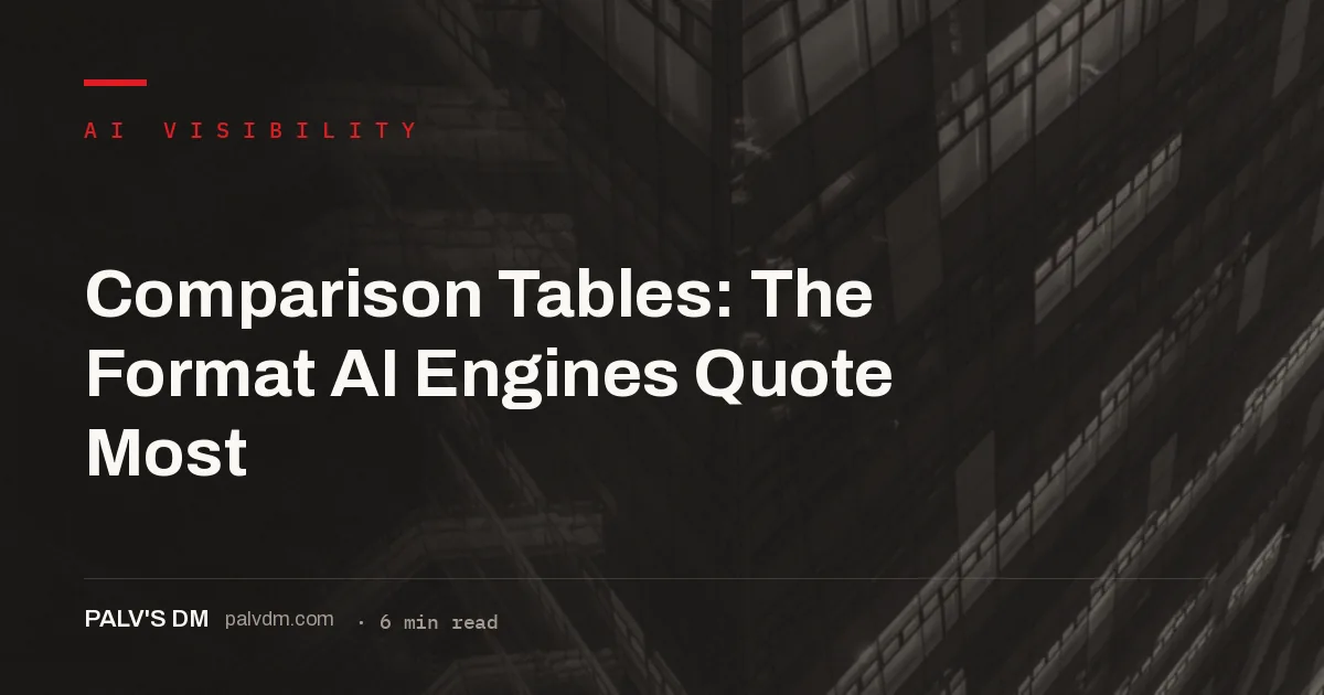 Comparison tables as a top-cited AI answer format with text-mirrored data