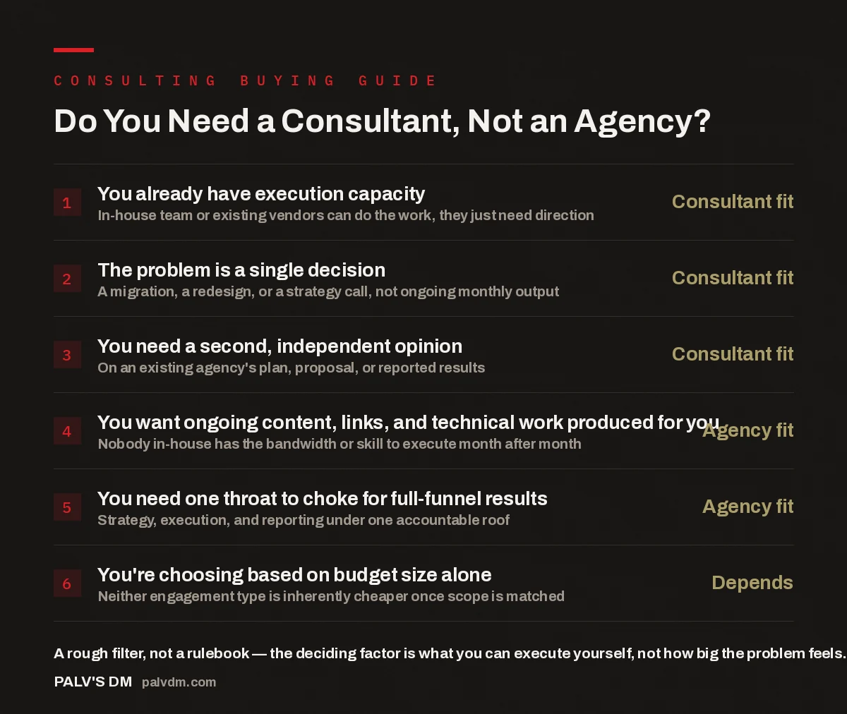 Checklist showing signs you need an SEO consultant versus an SEO agency