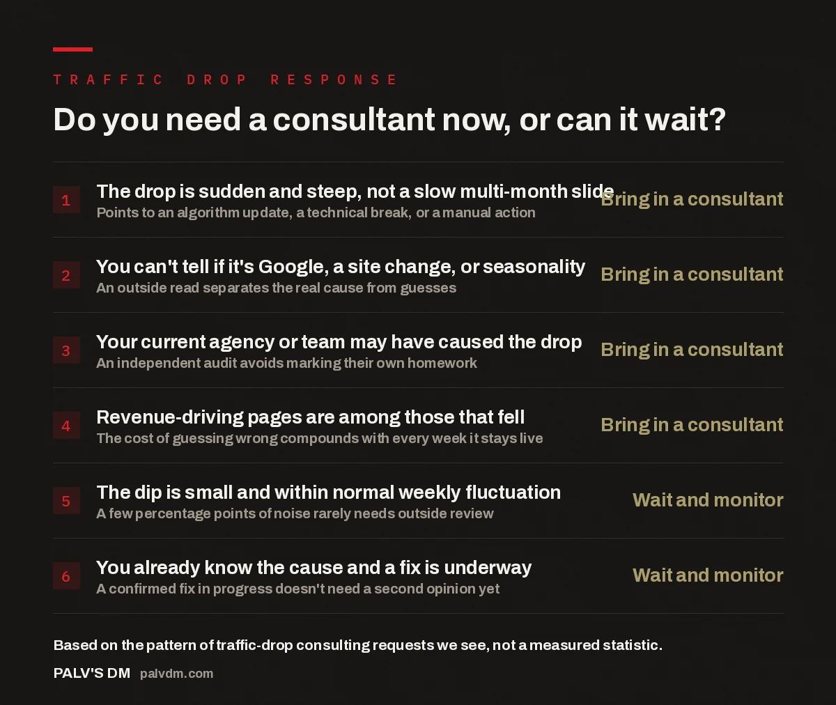 Checklist for deciding whether to bring in an SEO consultant after a traffic drop