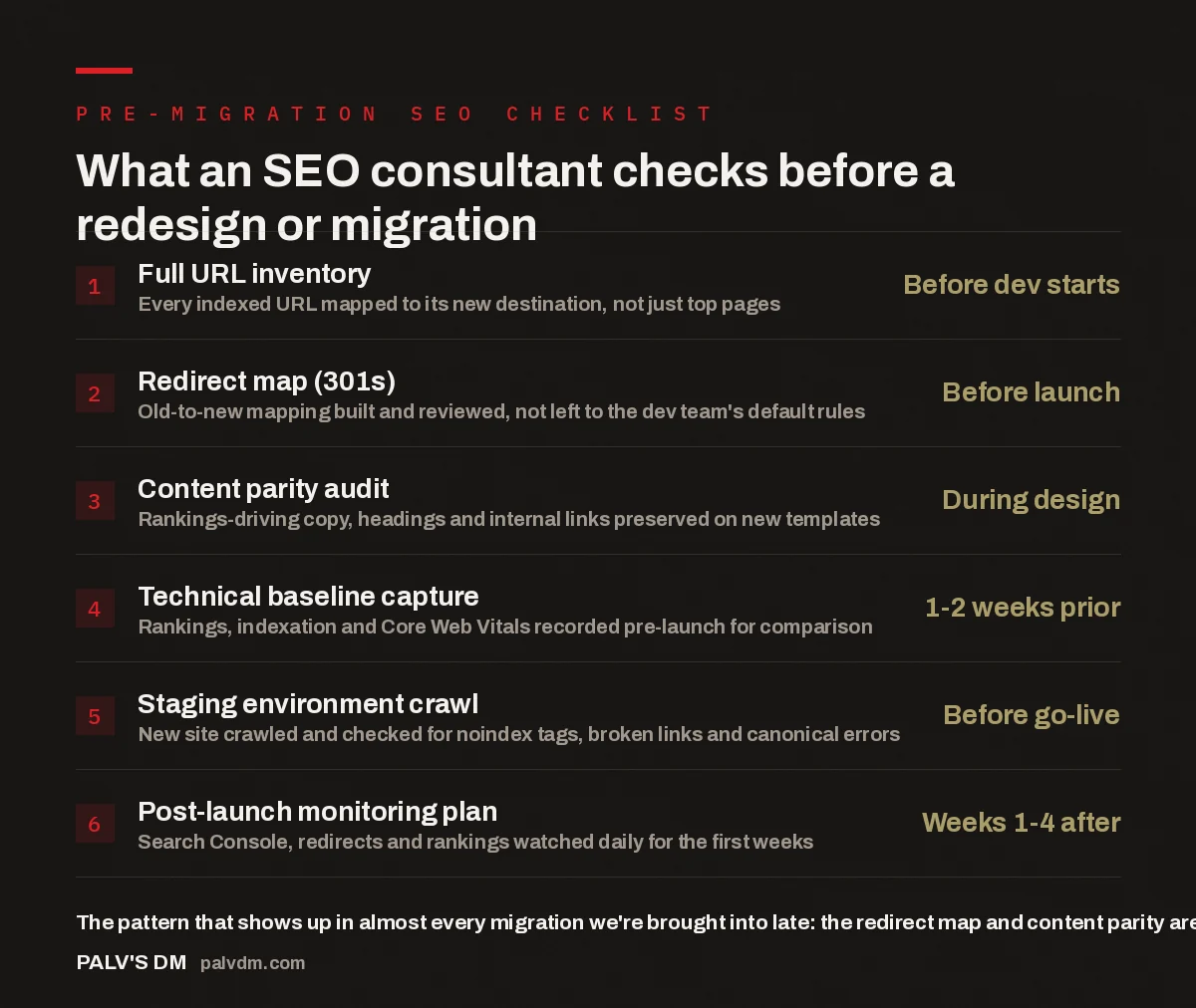 Checklist of six things an SEO consultant checks before a website redesign or migration