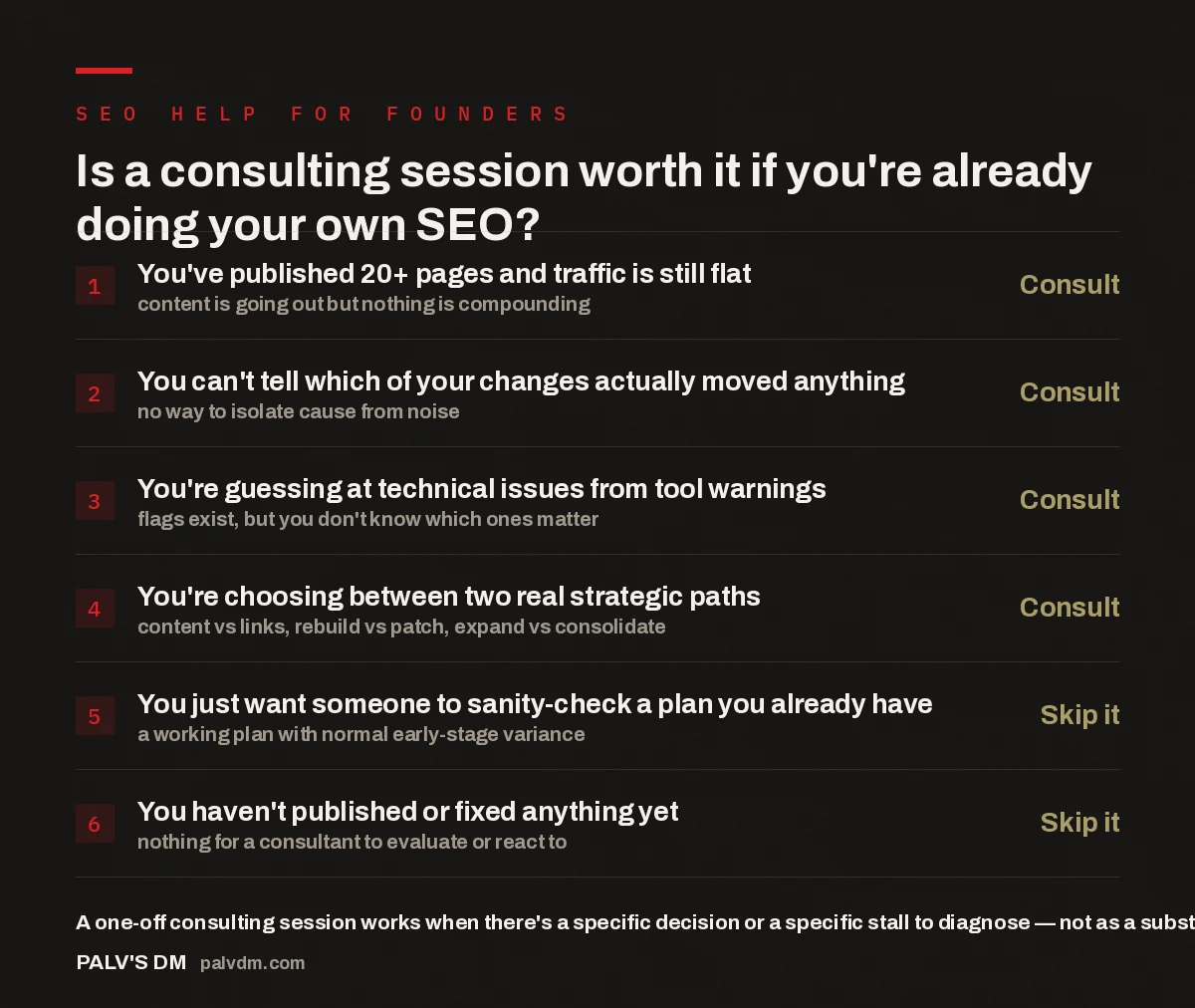 Checklist showing when a DIY founder should book an SEO consulting session versus keep going alone