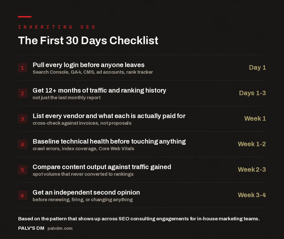 Checklist of the first 30 days after inheriting an SEO program, from pulling logins to getting a second opinion