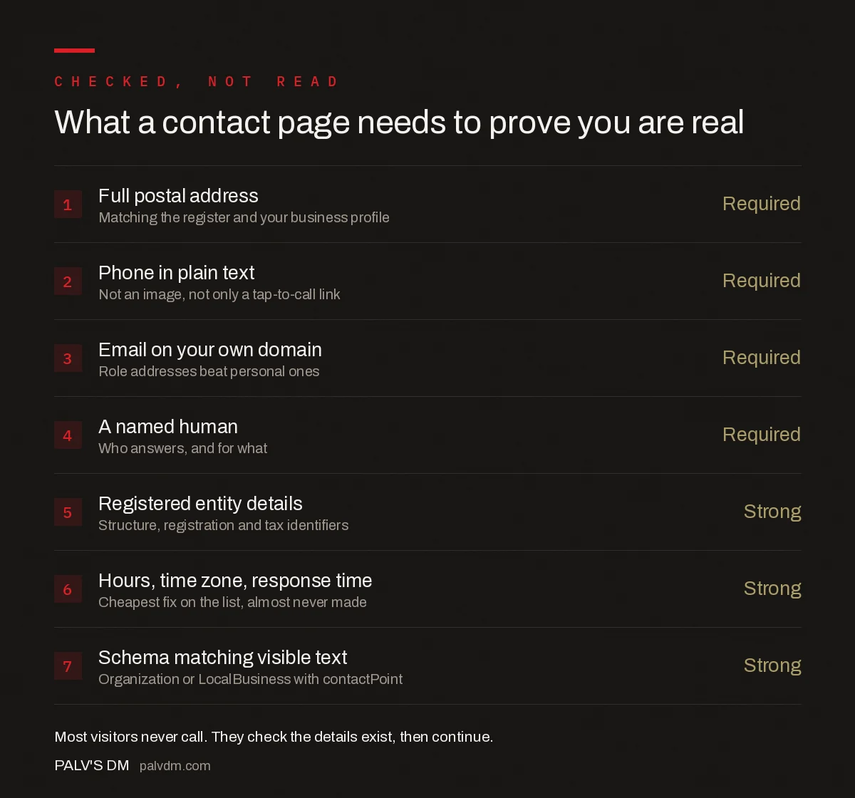 Checklist of contact page details that establish business legitimacy