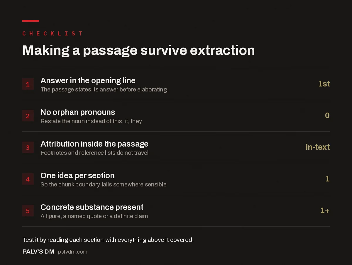 Making a passage survive extraction — Checklist