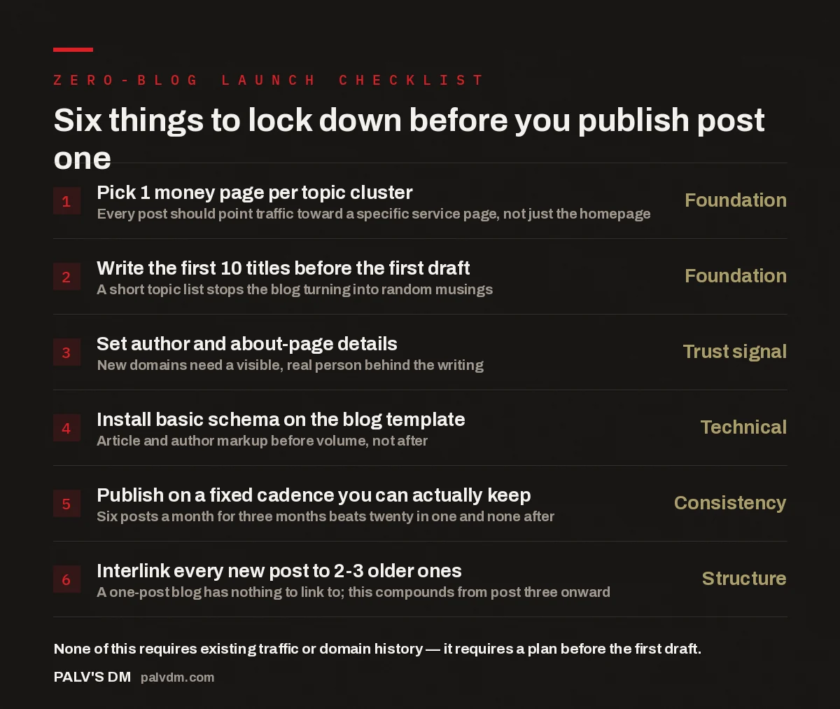 Checklist of six things to lock down before publishing the first post on a new business blog