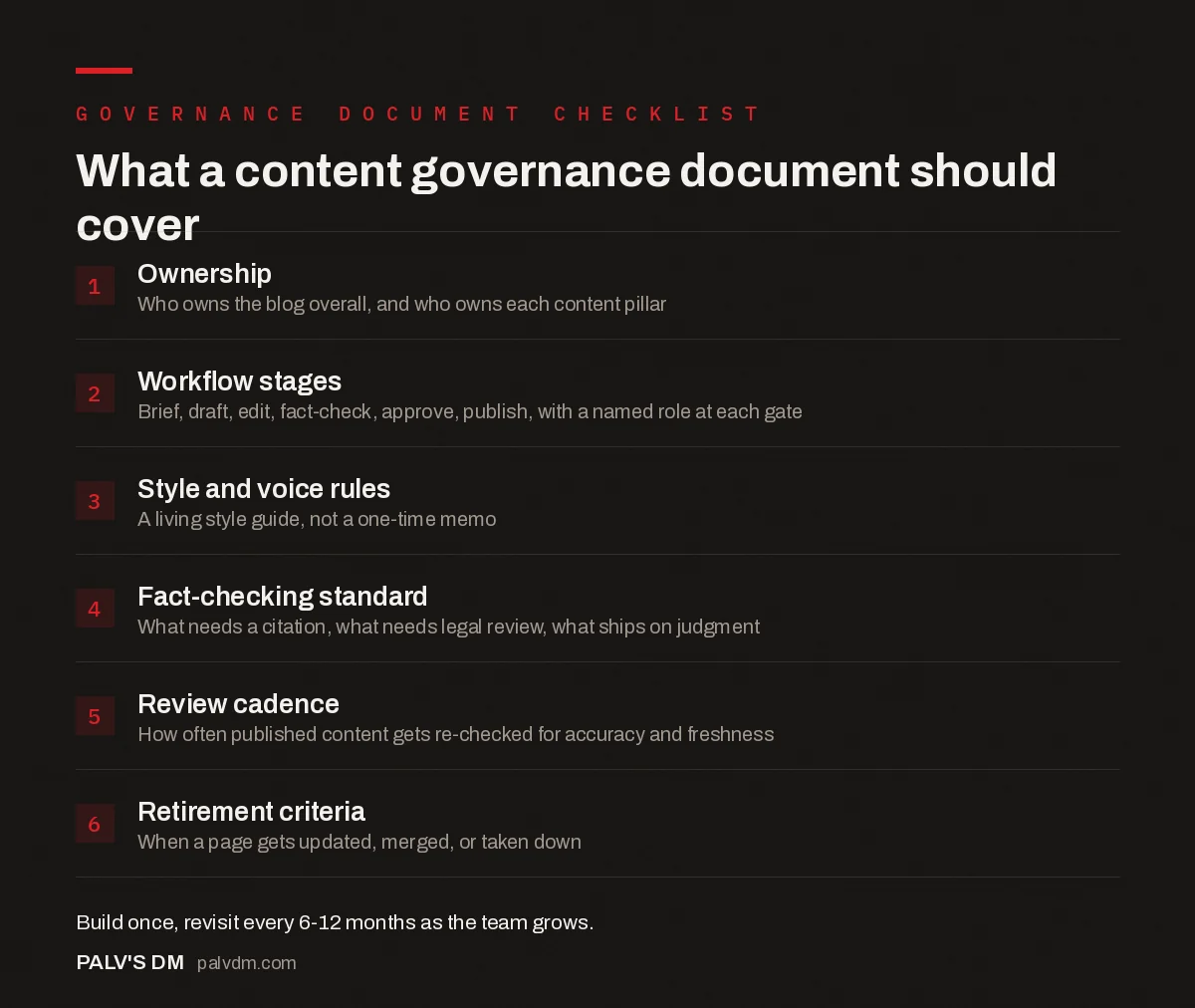 Checklist of six items a content governance document should cover: ownership, workflow stages, style rules, fact-checking standard, review cadence, retirement criteria