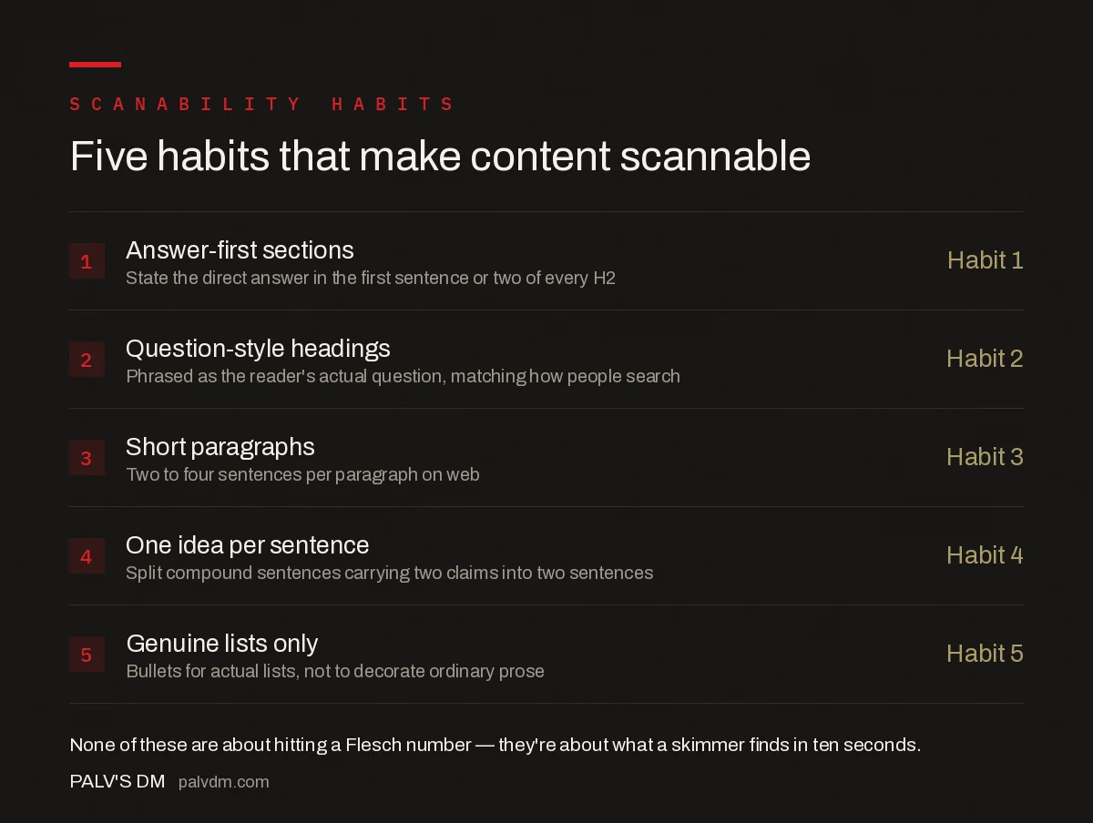 Five readability habits for scanning: answer-first sections, question-style headings, short paragraphs, one idea per sentence, genuine lists not decorative ones