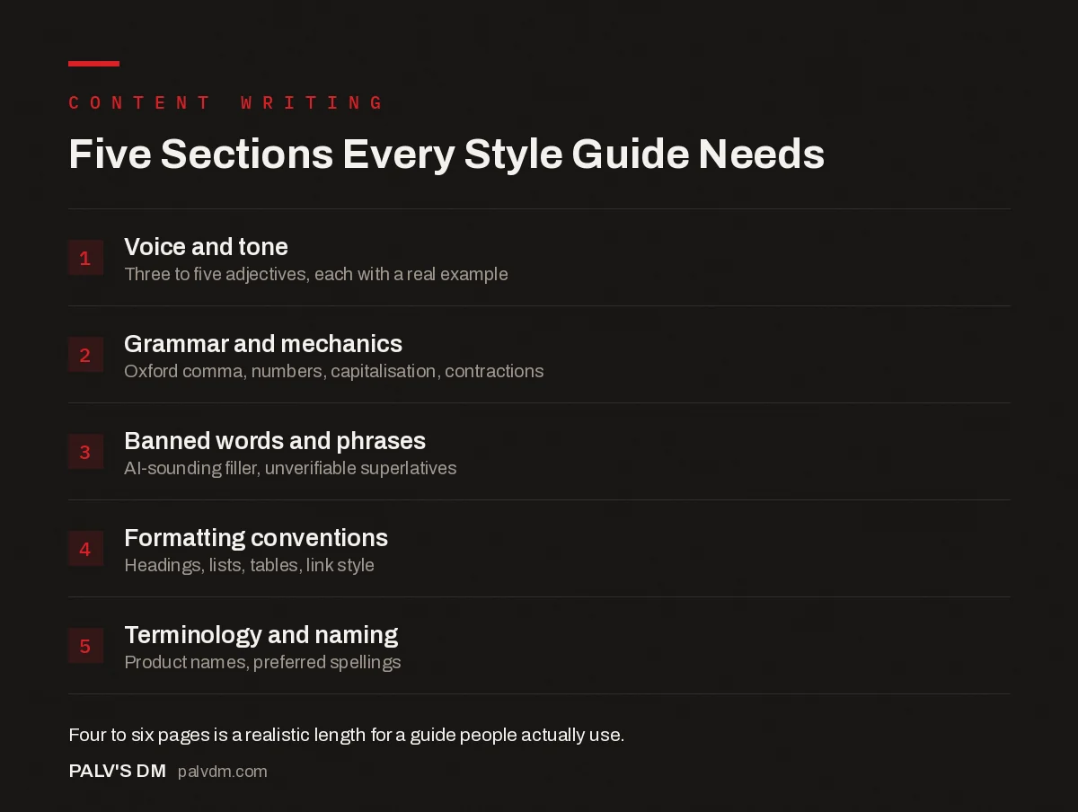 Checklist infographic listing five sections a content style guide needs: voice and tone, grammar, banned words, formatting, terminology