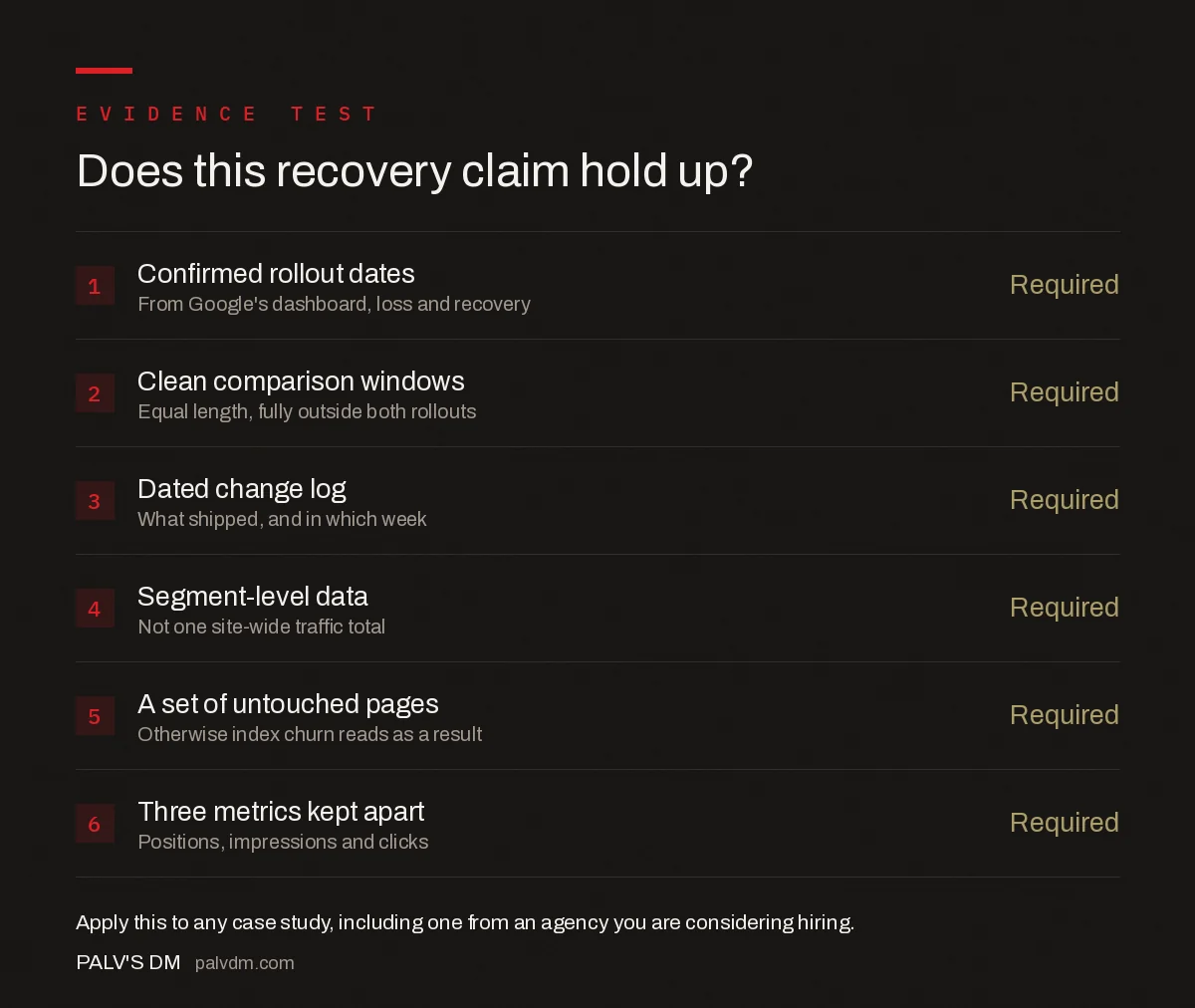Six pieces of evidence a core update recovery claim must carry