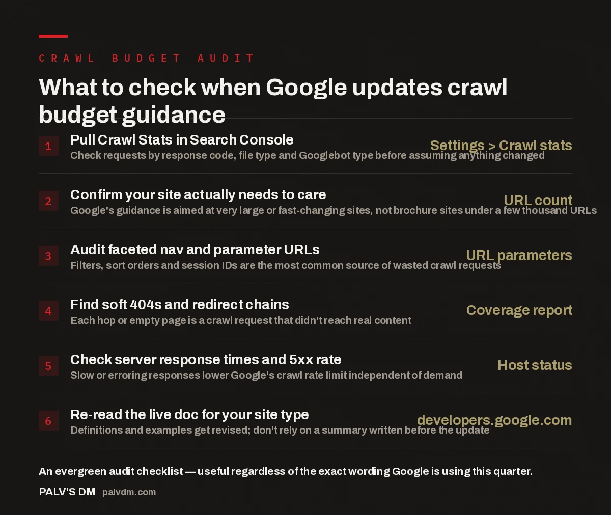 Six-point checklist for auditing crawl budget after a Google documentation update