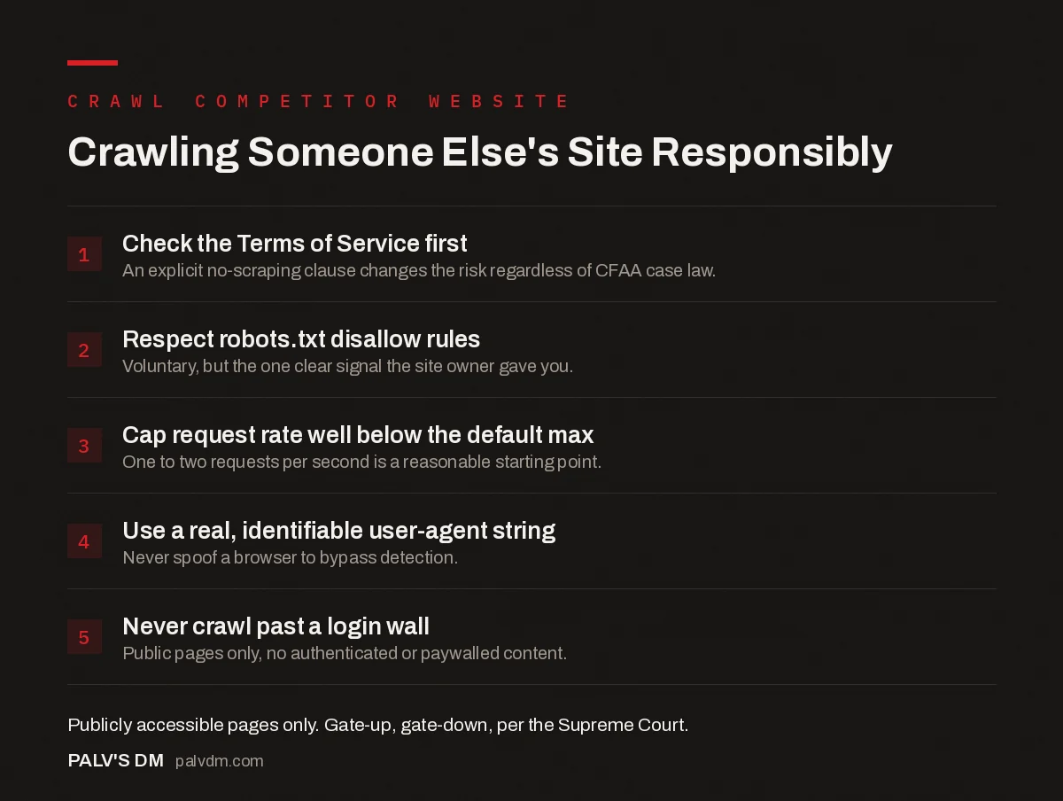 Checklist for crawling a competitor website responsibly and within legal bounds