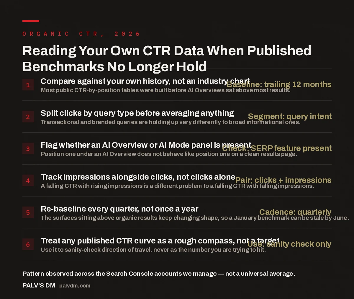 Checklist for reading organic CTR data honestly in 2026 when published benchmark tables no longer apply