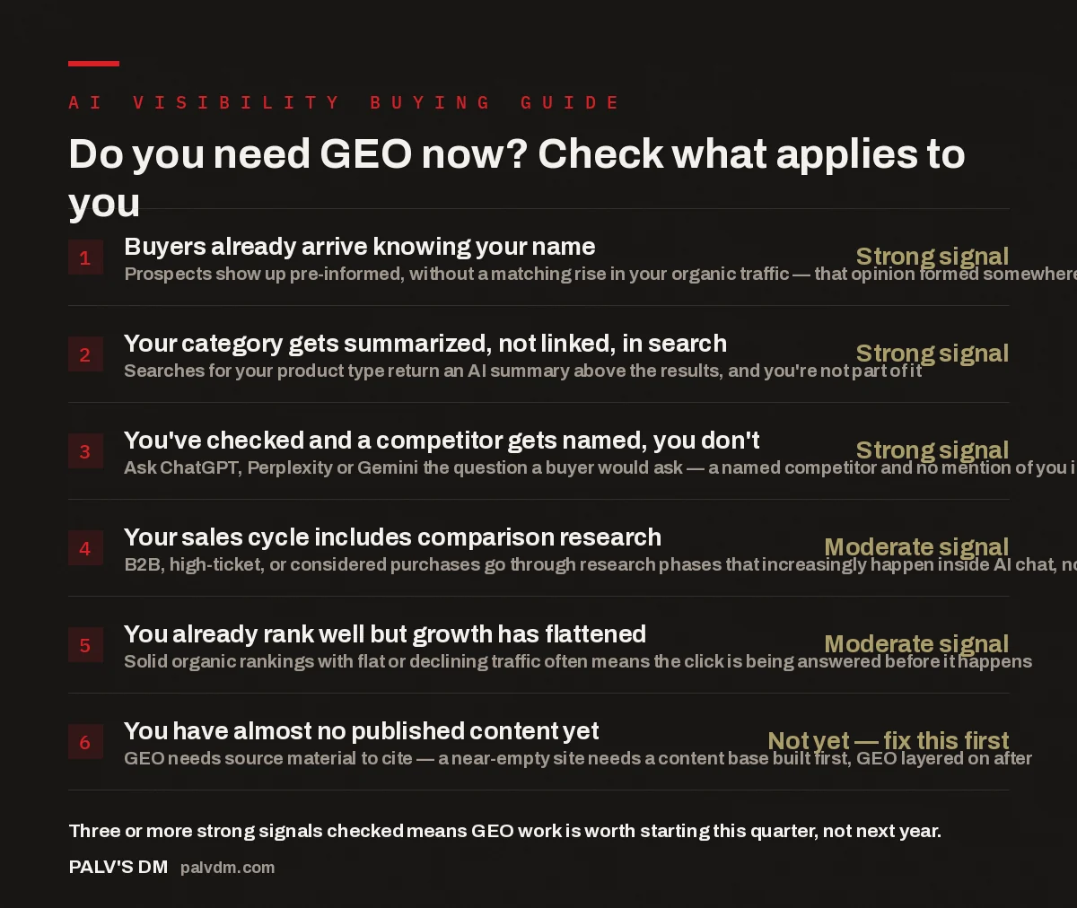 Checklist of six signals that indicate whether a business needs GEO now