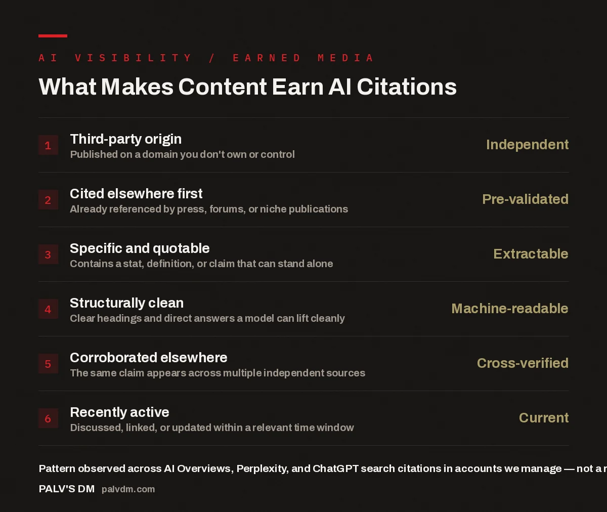 Checklist of six traits that make content likely to be cited by AI search engines as earned media