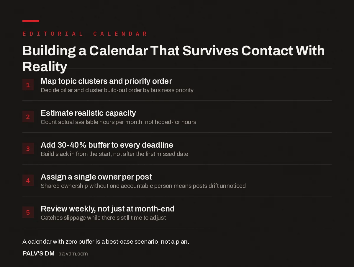 Five-step process for building an editorial calendar that holds up under real conditions