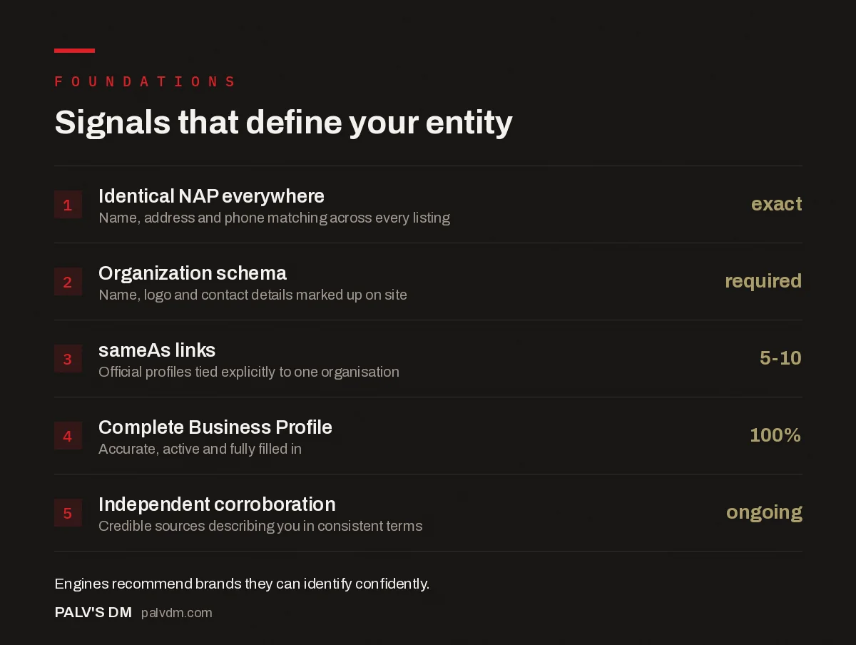 Signals that define your entity — Foundations