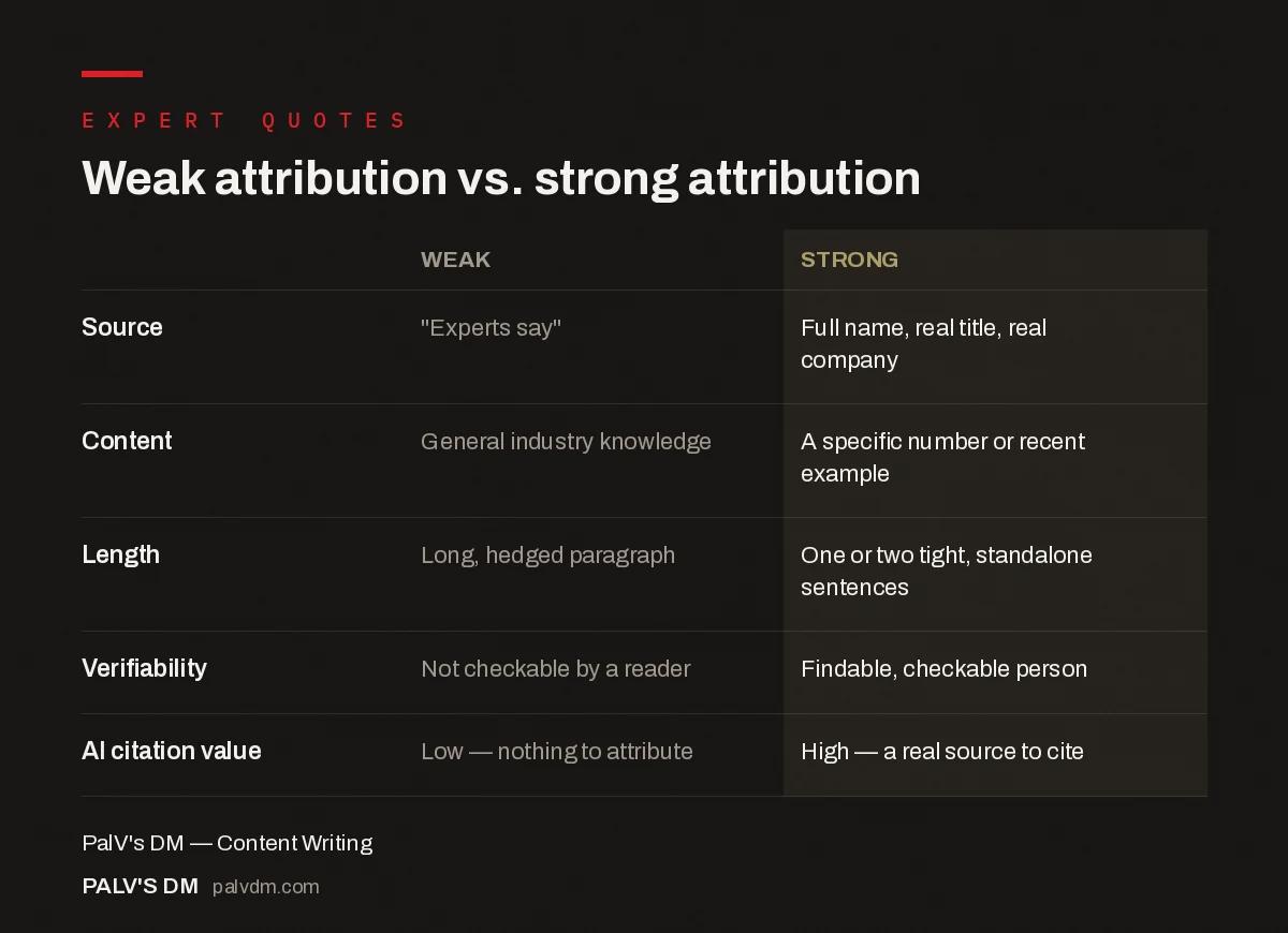 Comparison table of weak versus strong expert quote attribution in blog content