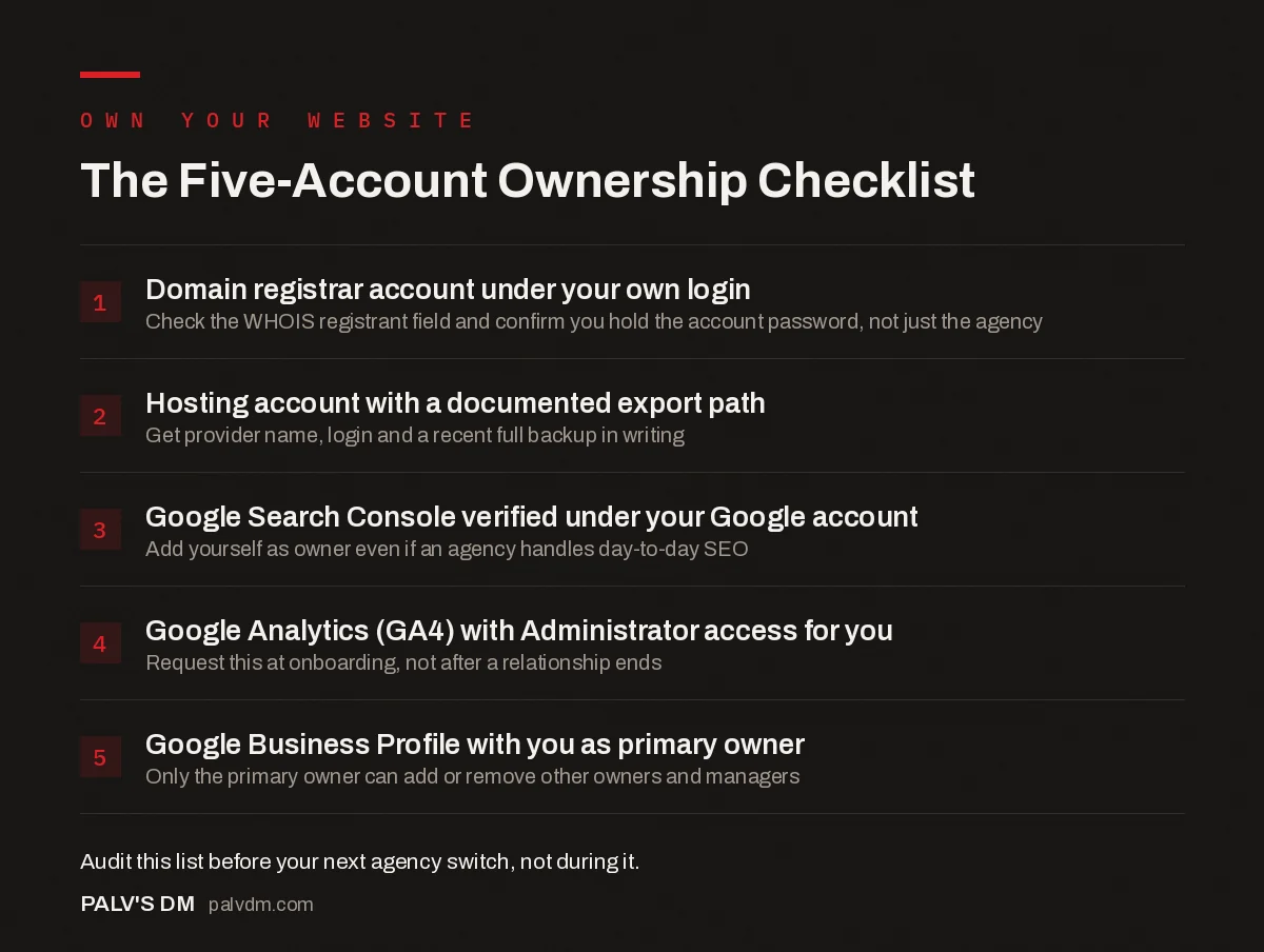 Checklist infographic: five website accounts a business must own directly