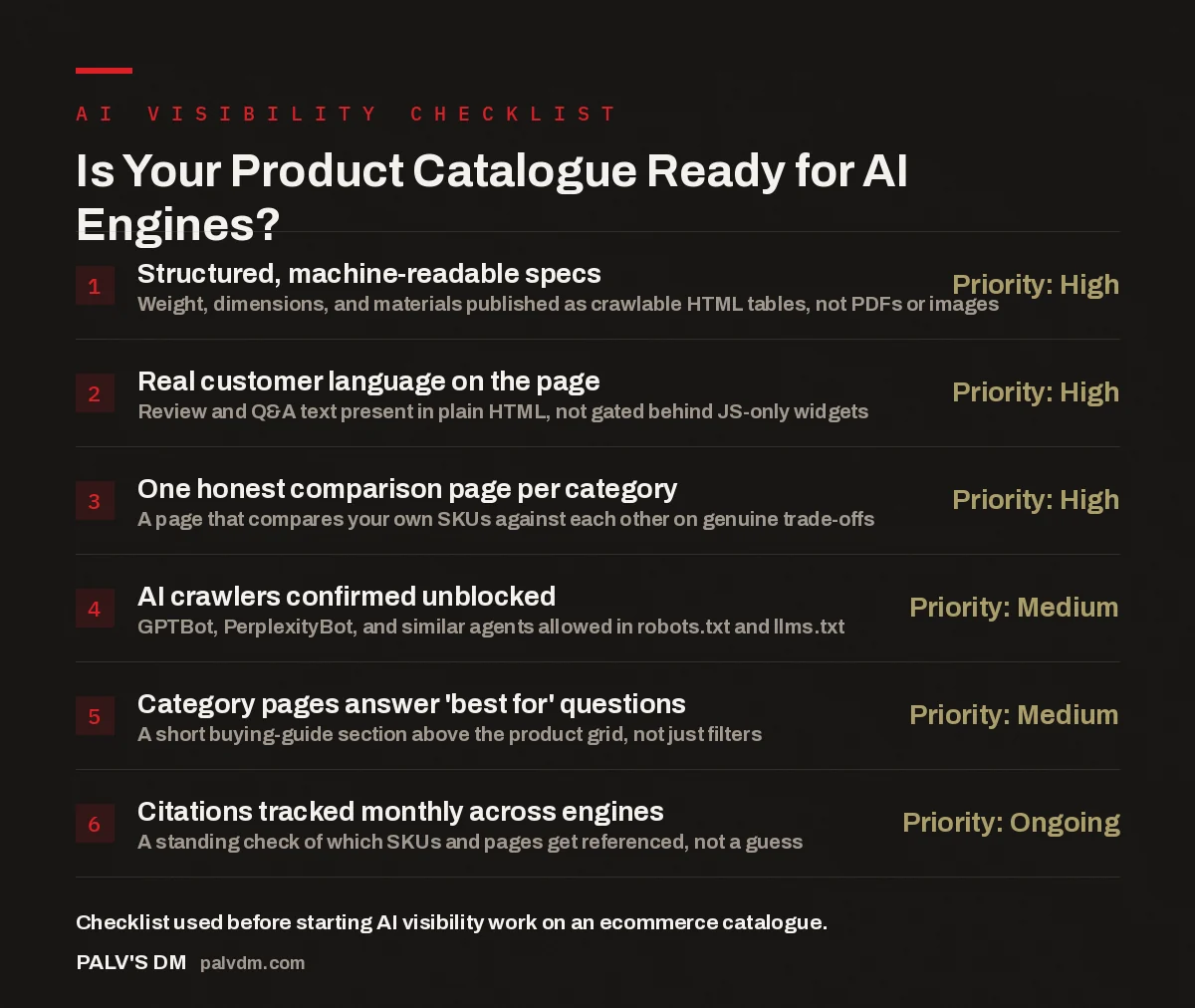 Checklist of six criteria for making an ecommerce product catalogue ready for AI engines