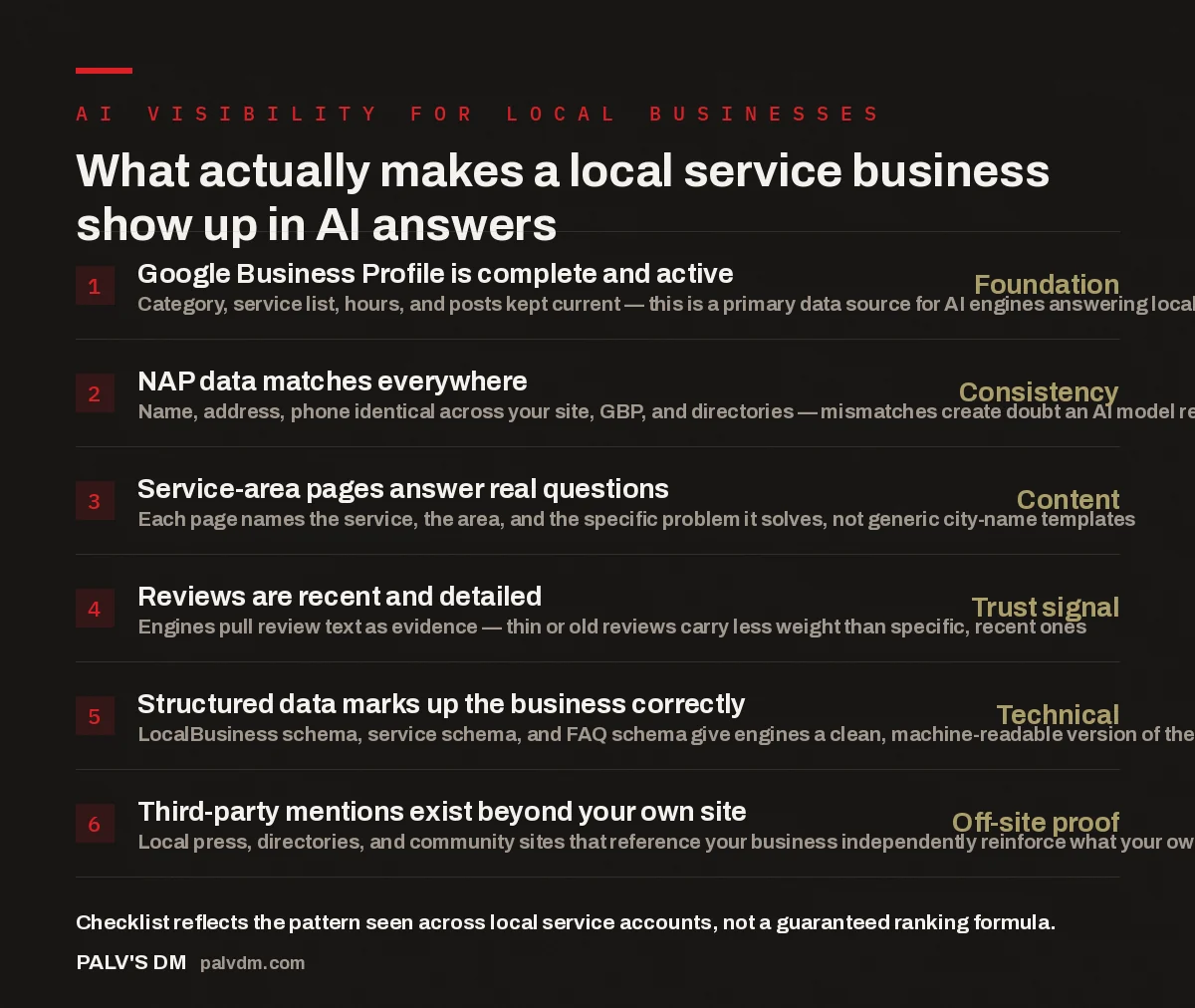 Checklist of six factors that make a local service business visible in AI engine answers