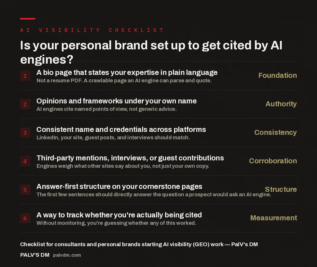 Checklist infographic: six things a personal brand needs for AI visibility, including a clear bio page, named opinions, cross-platform consistency, third-party mentions, answer-first structure, and citation tracking