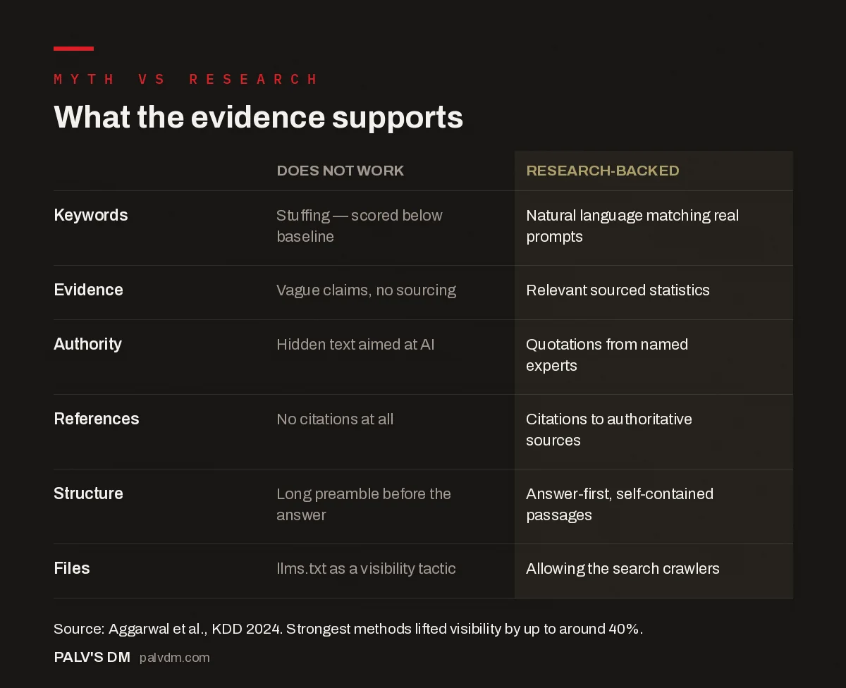 What the evidence supports — Myth vs research