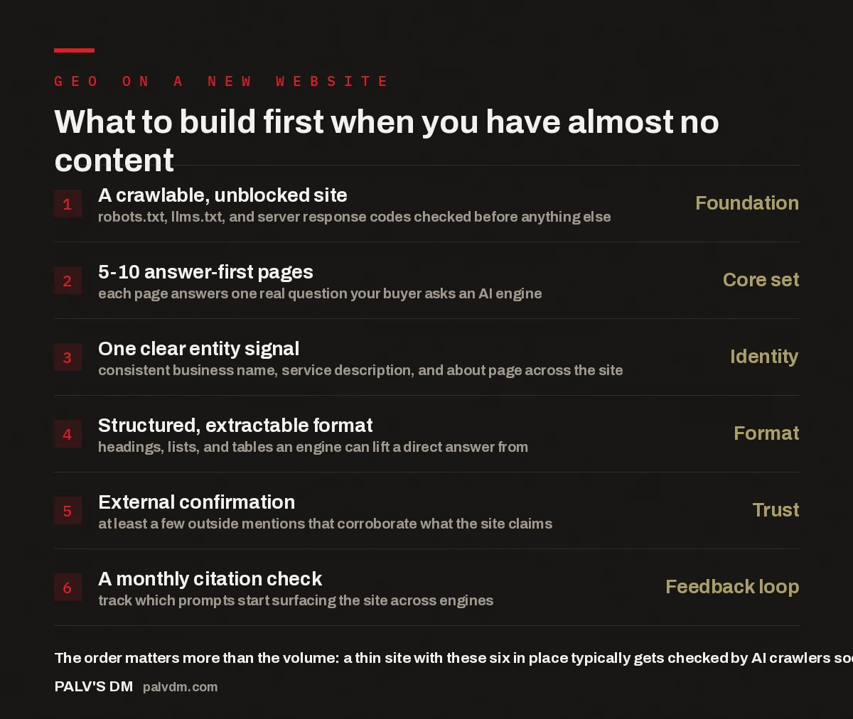 Checklist of six things to build first for GEO on a website with almost no content