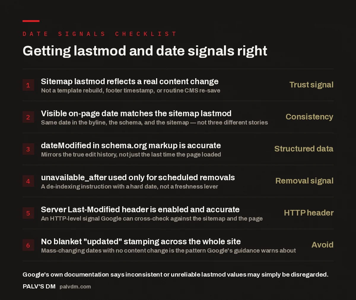 Checklist of six requirements for getting sitemap lastmod, schema dateModified, and unavailable_after right