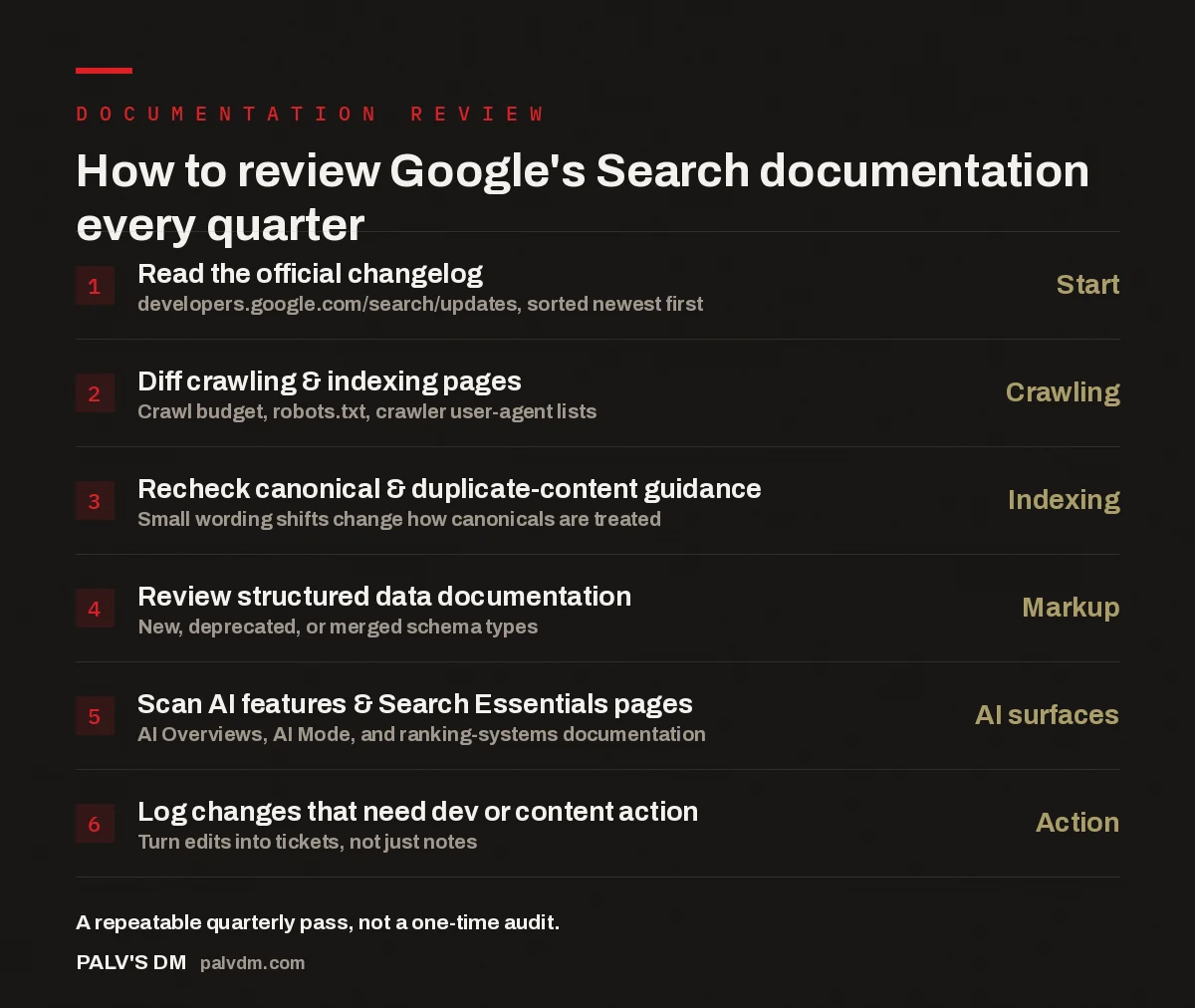 Checklist for reviewing Google Search documentation changes every quarter