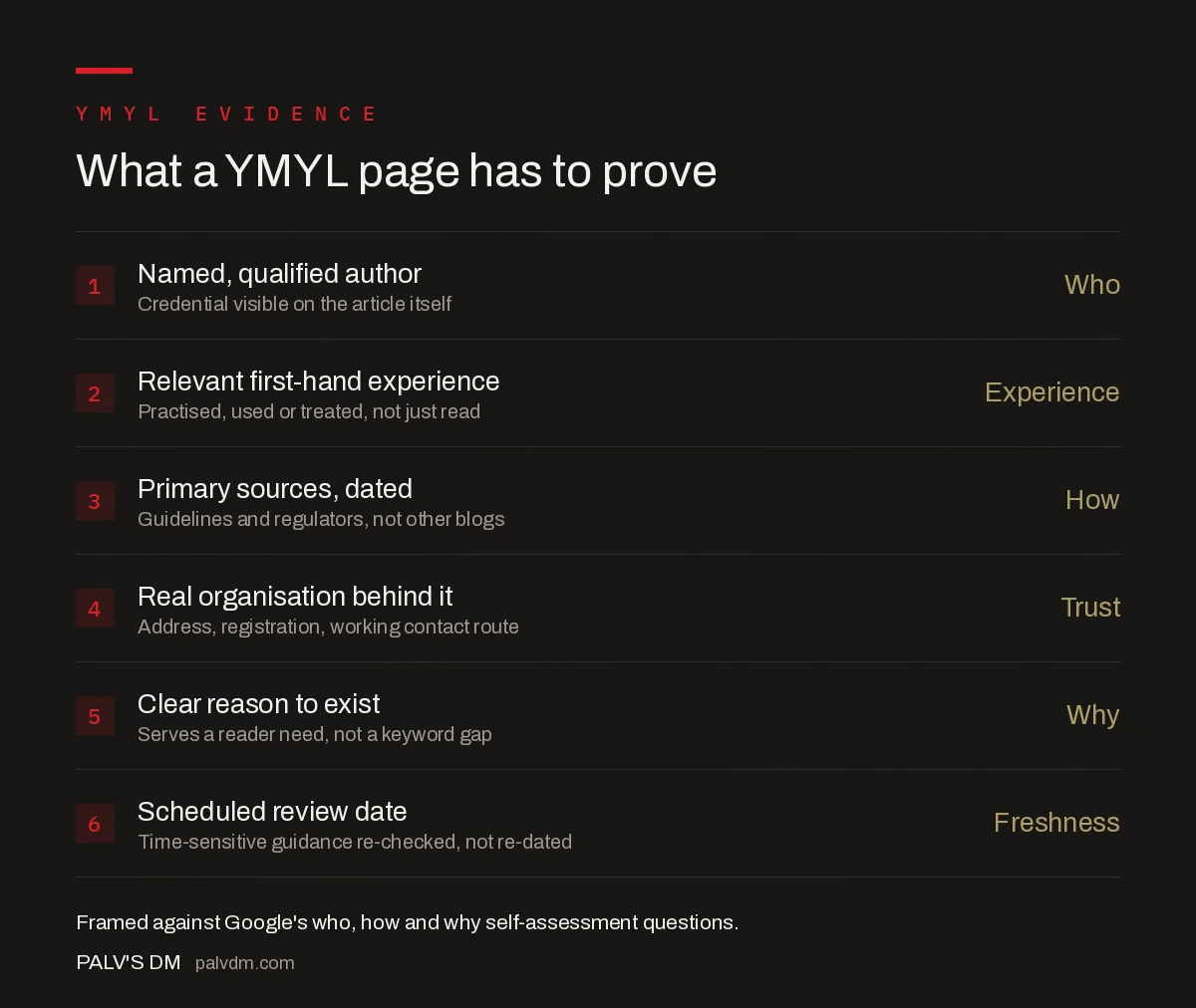 Checklist of YMYL trust evidence after the August 2018 core update