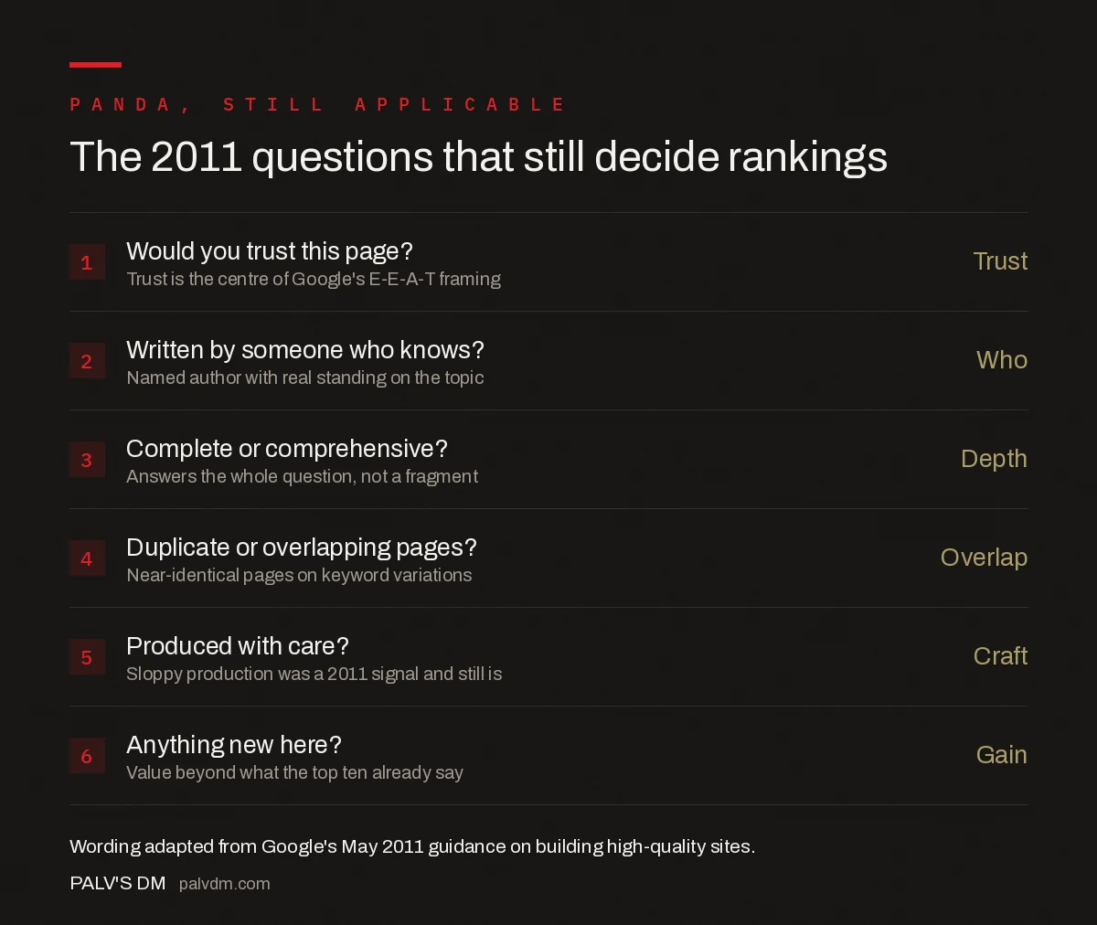 Google Panda update timeline and what replaced it