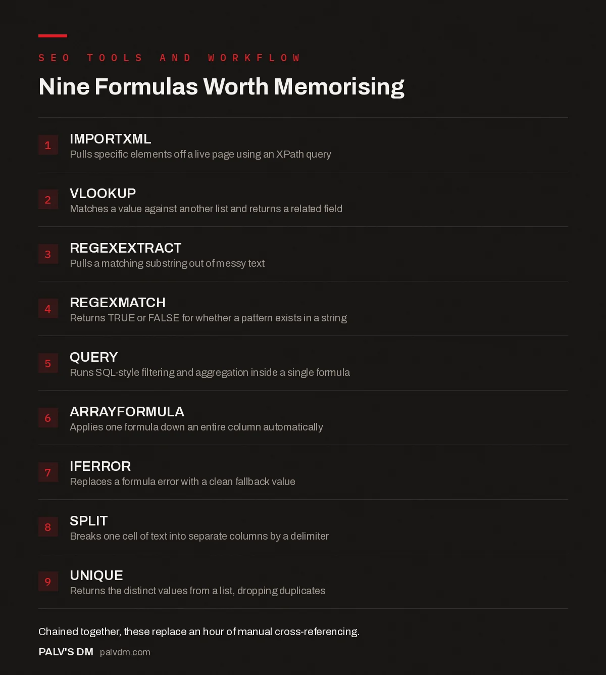Checklist infographic: nine Google Sheets formulas every SEO should know