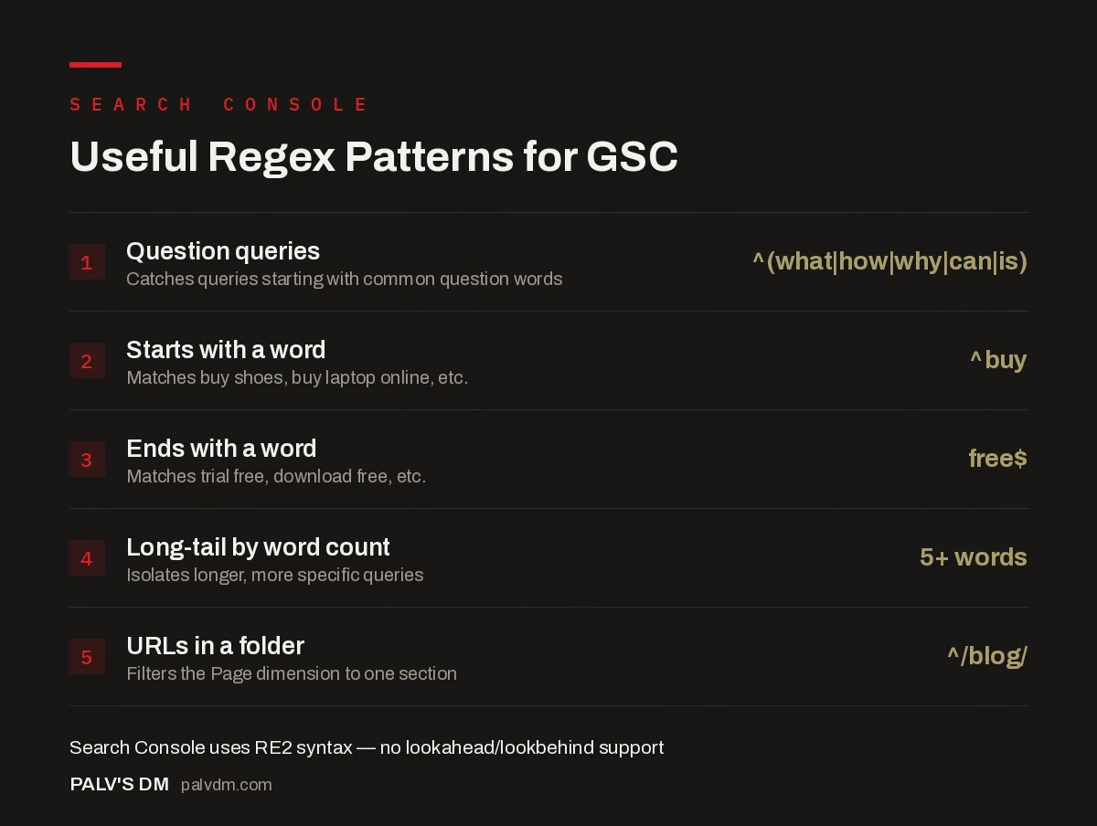 Checklist of useful regex patterns for Google Search Console including question queries, brand terms, and folder filters