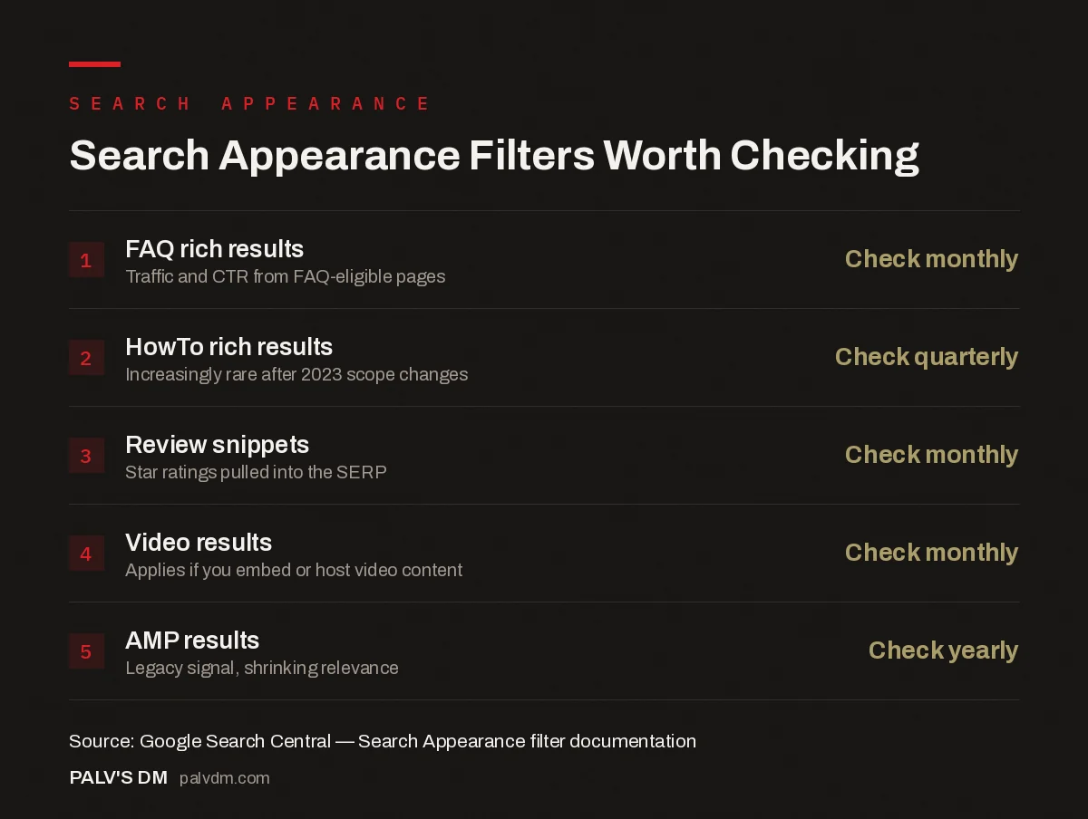Checklist of Search Appearance filter types in Google Search Console and how often to check each one