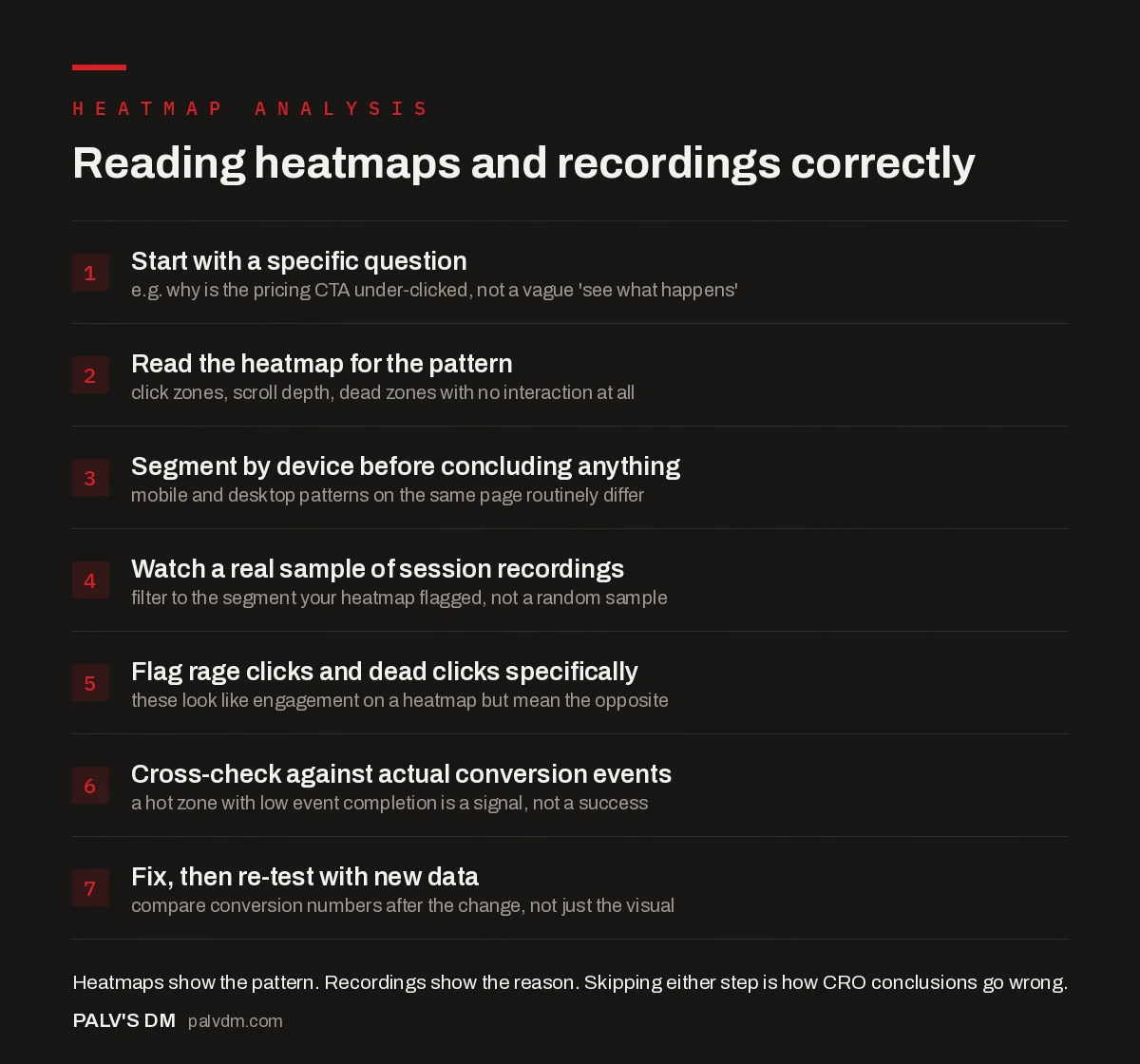 Checklist for correctly reading heatmap and session recording data