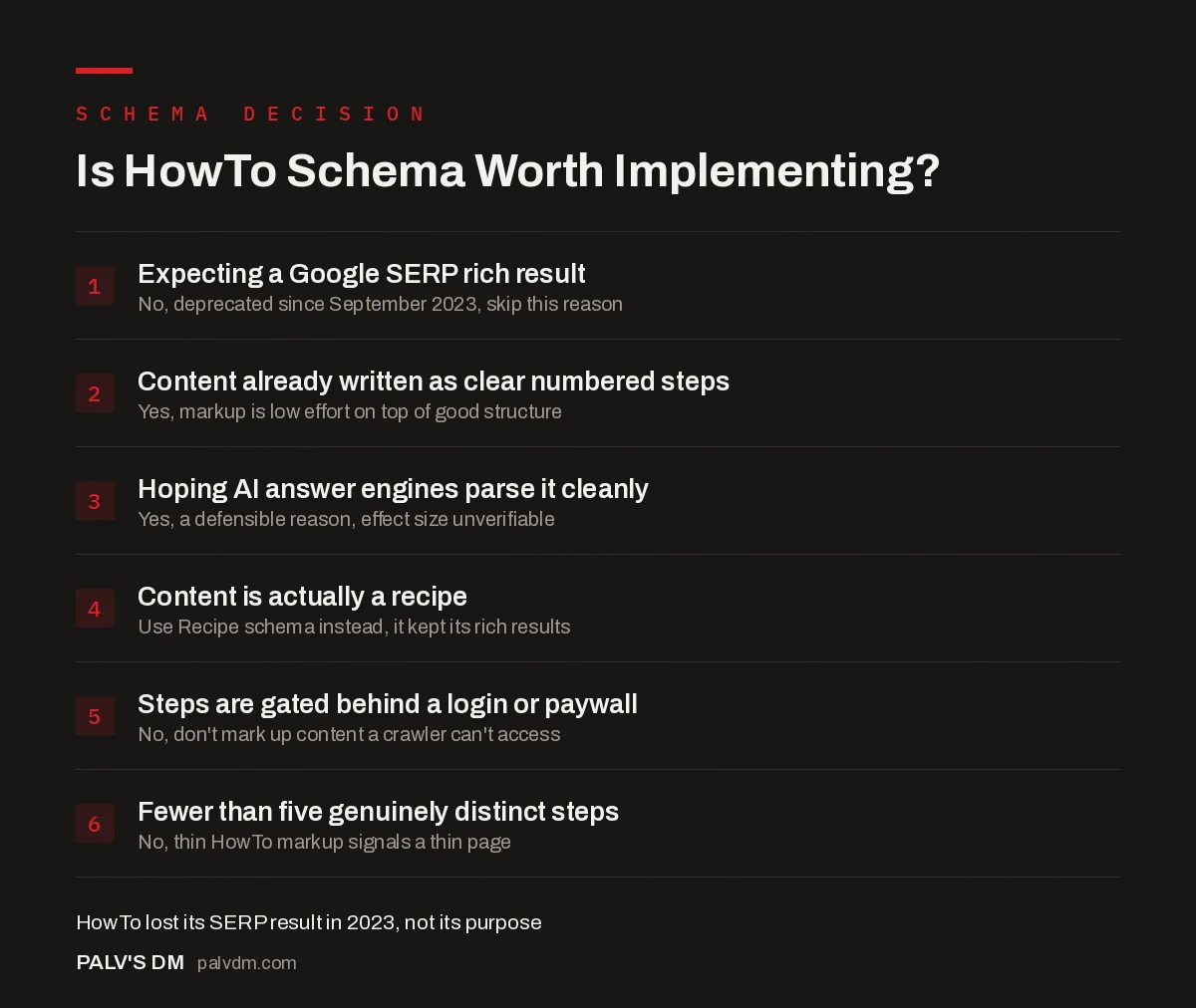 Checklist infographic: is HowTo schema worth implementing in 2026