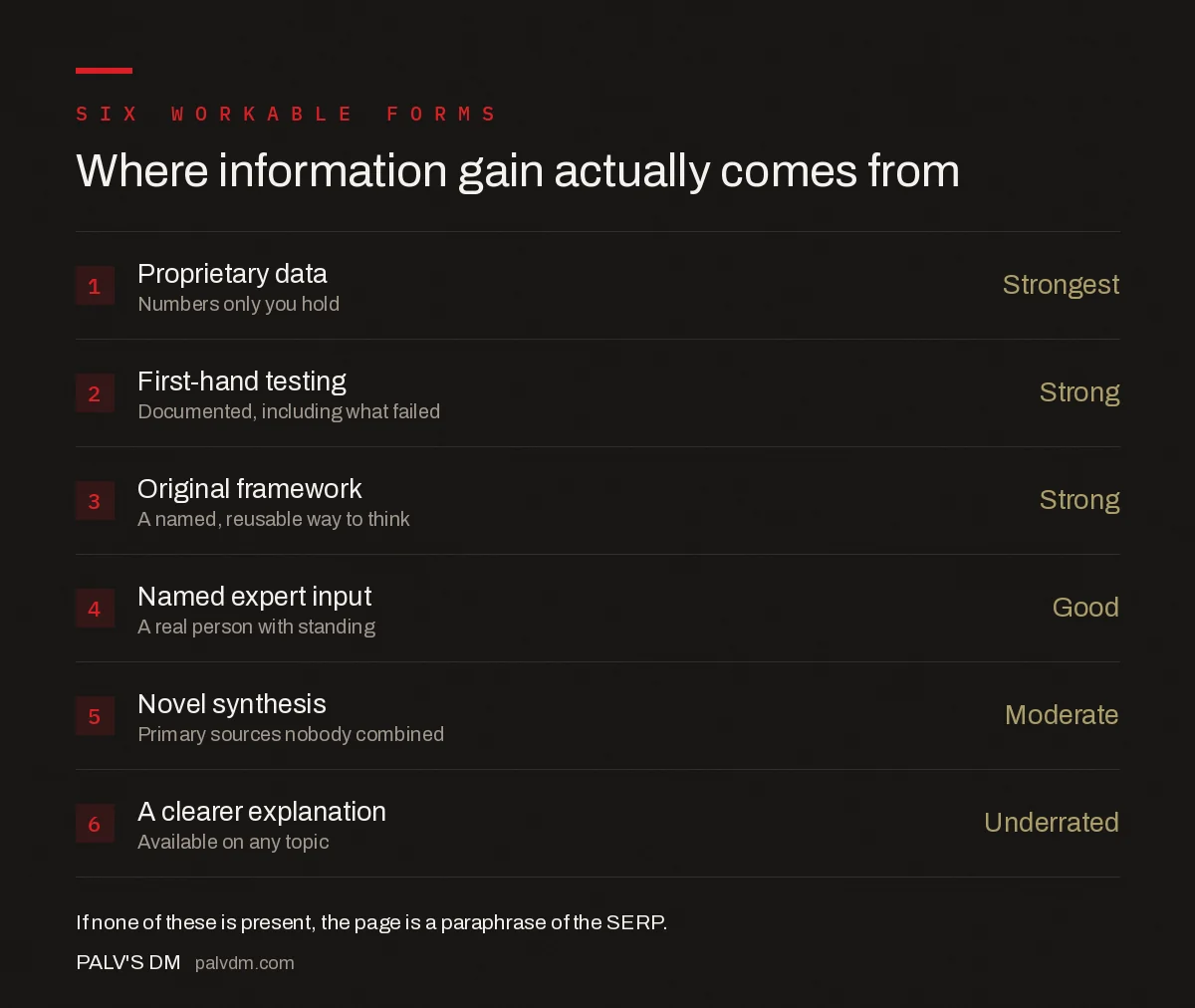 Six sources of information gain in content