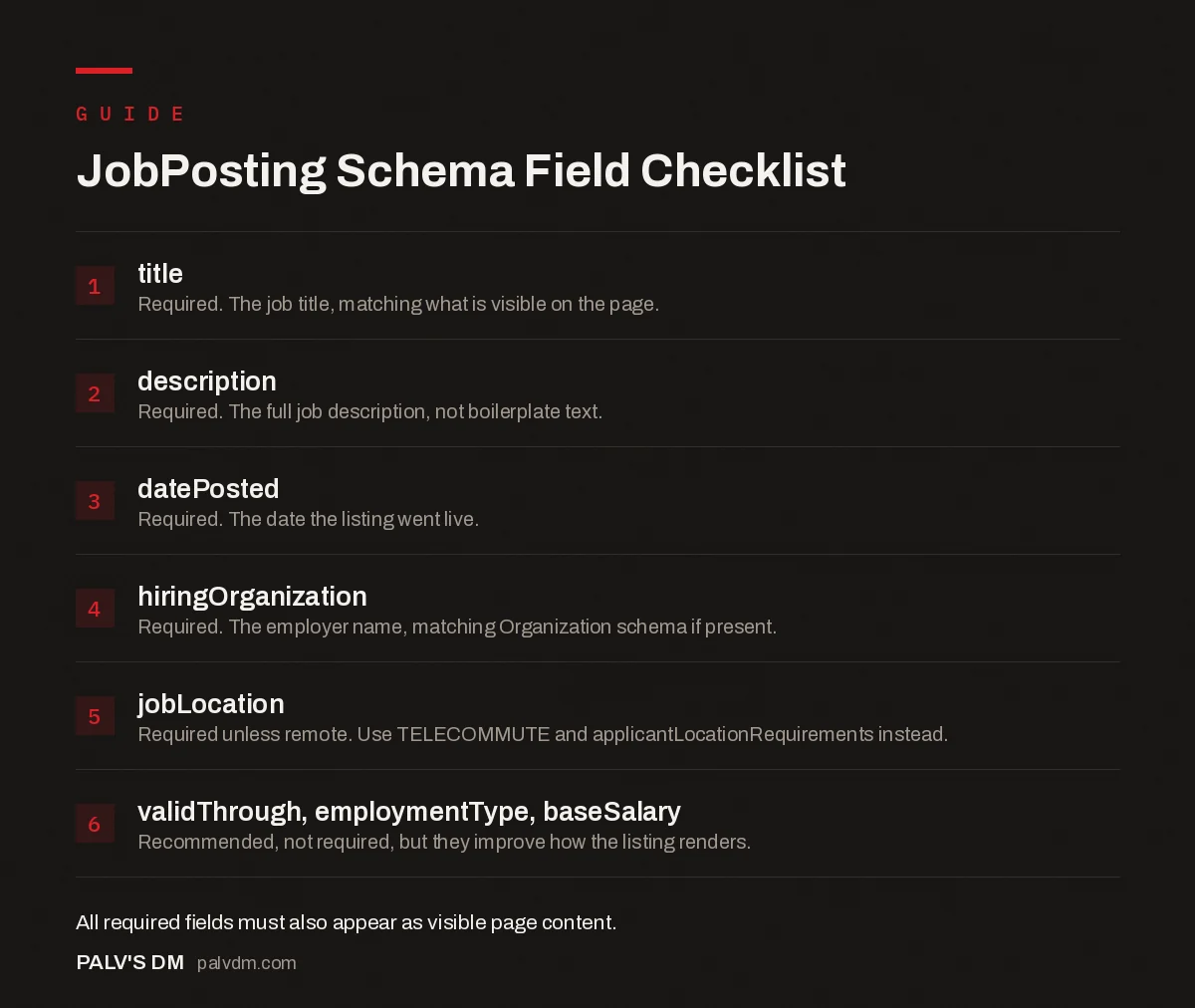 Checklist infographic: JobPosting schema required and recommended fields